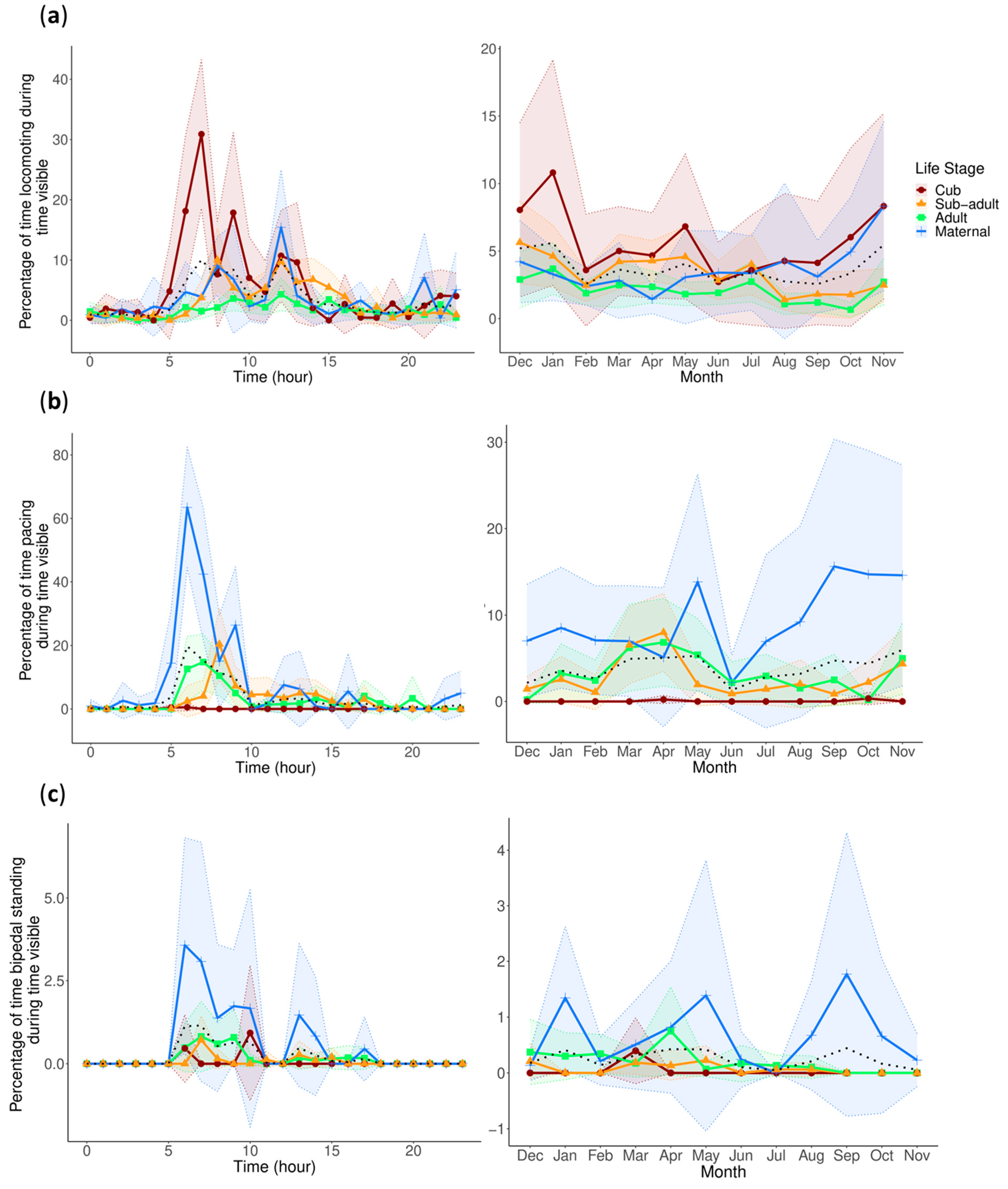 Animals 13 02401 g003