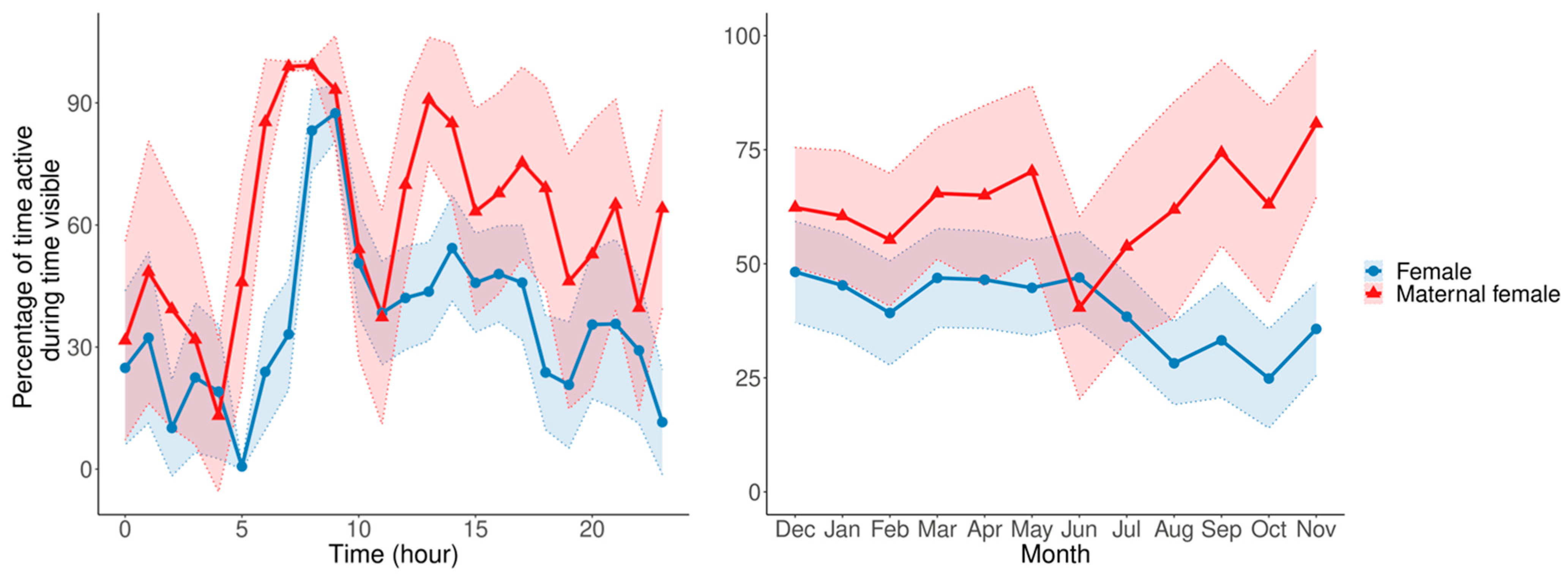Animals 13 02401 g006
