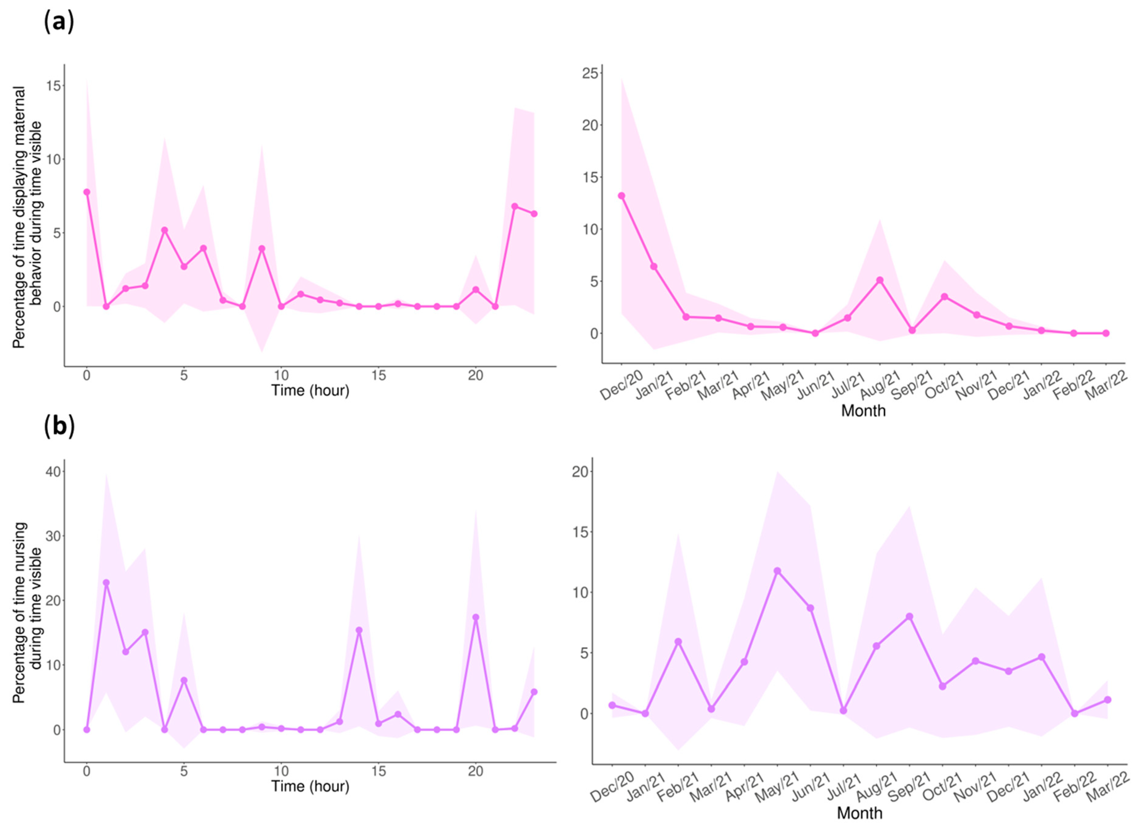 Animals 13 02401 g007