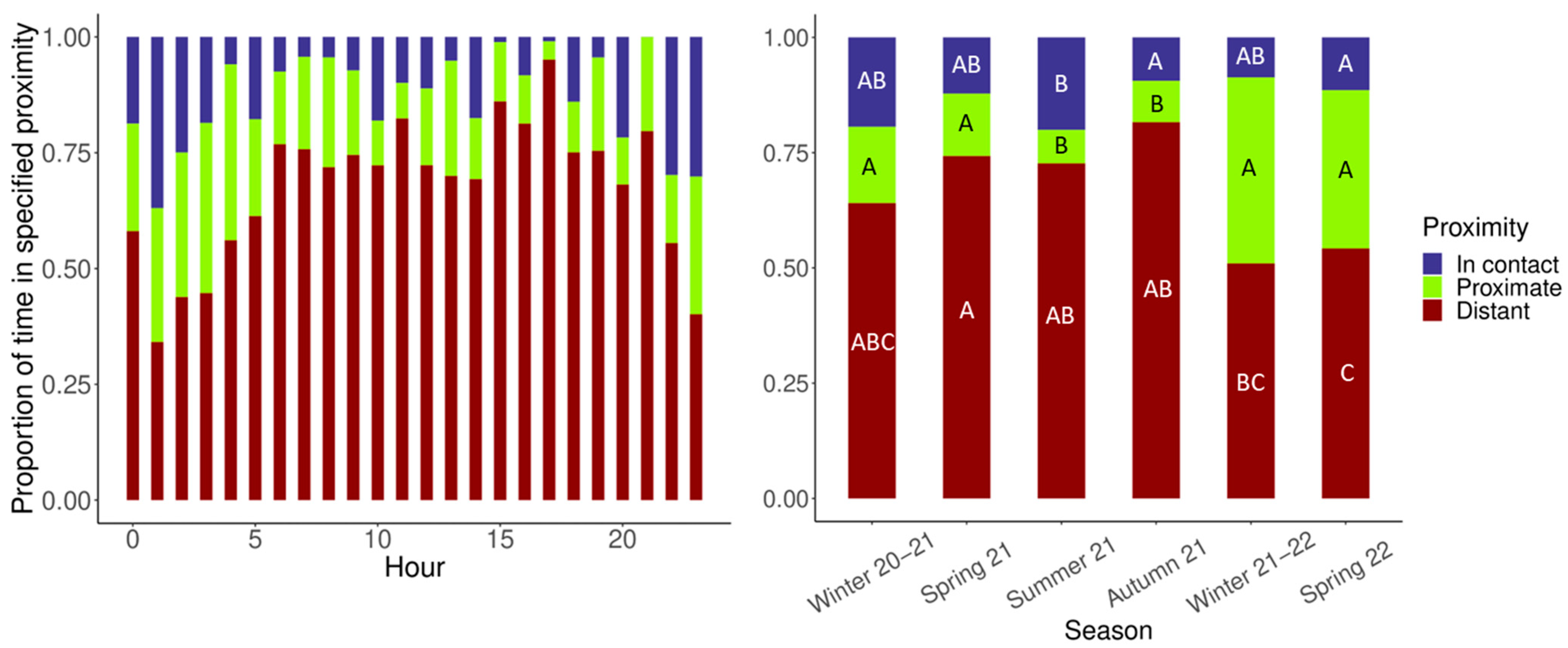 Animals 13 02401 g008