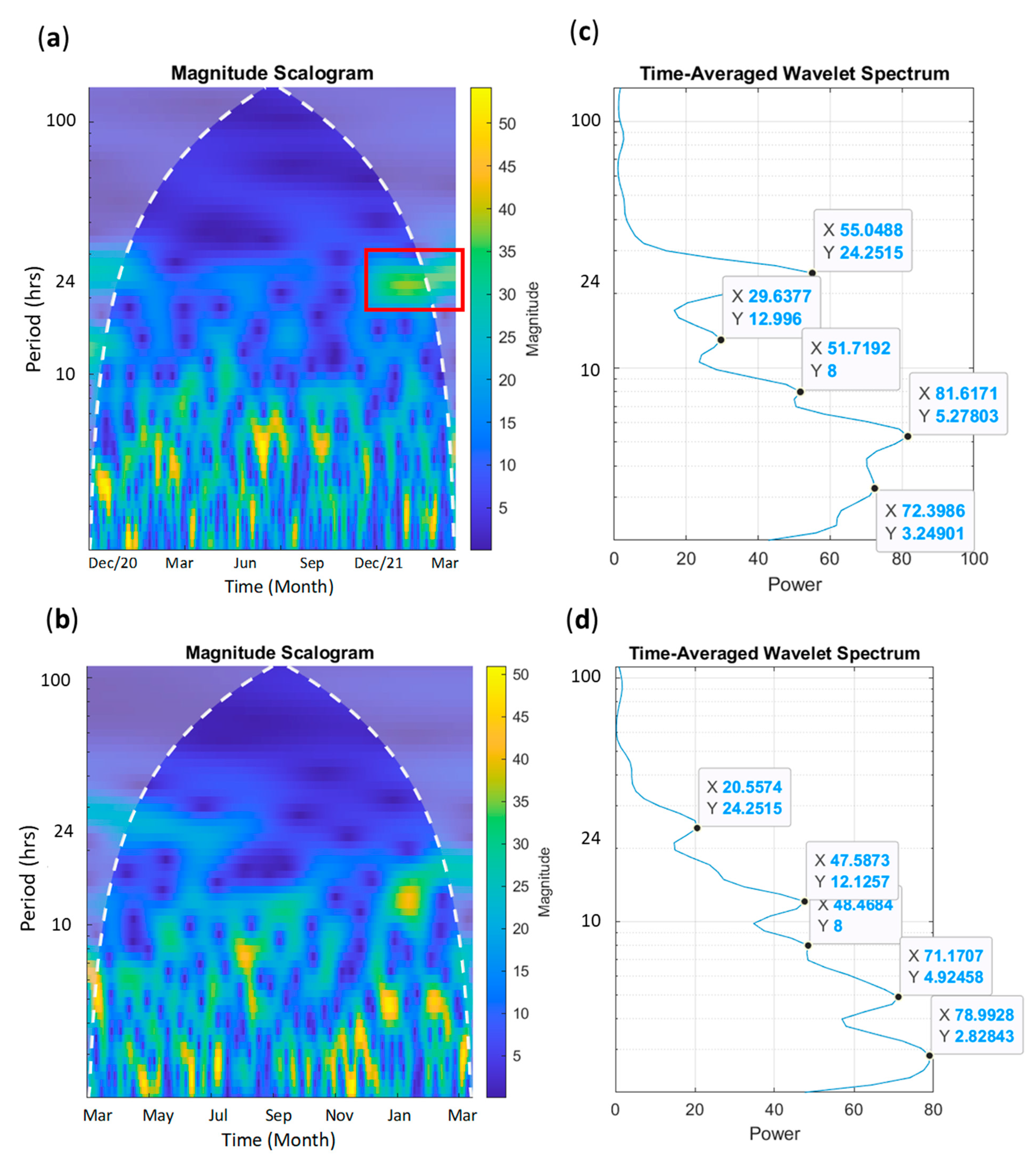Animals 13 02401 g009
