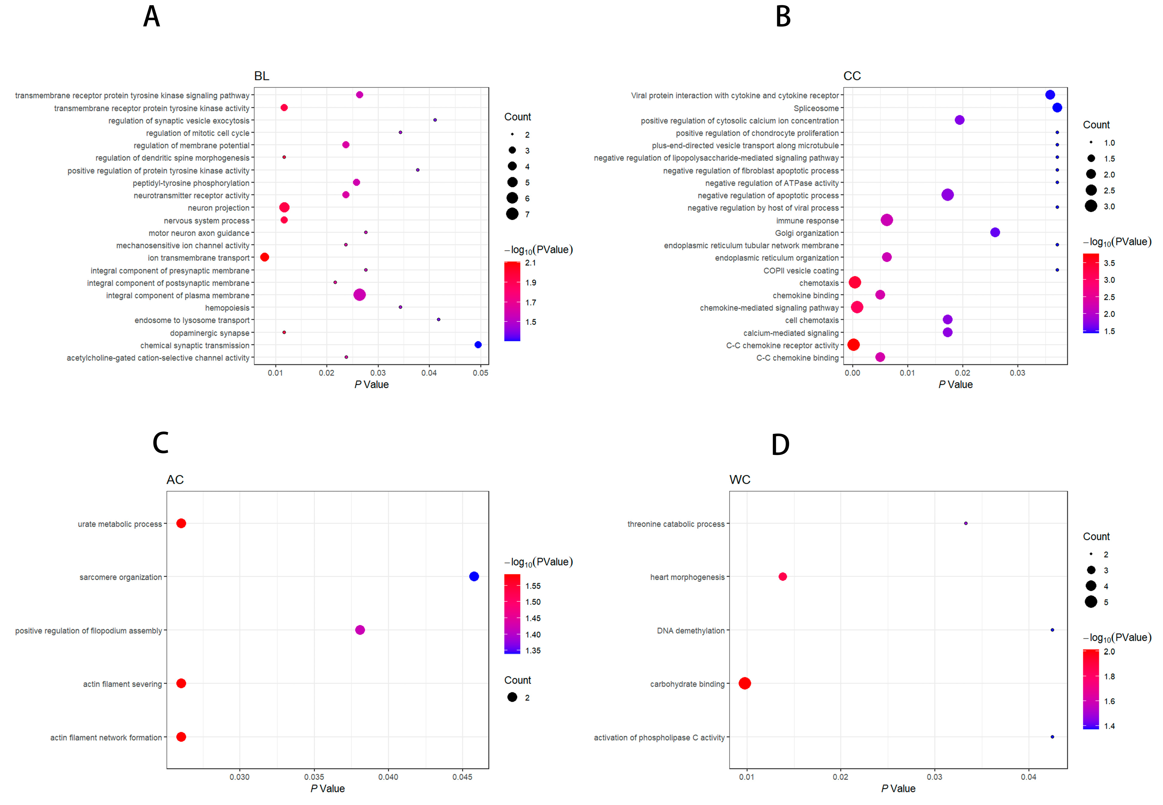 Animals 13 02414 g003 Animals 13 02414 g003