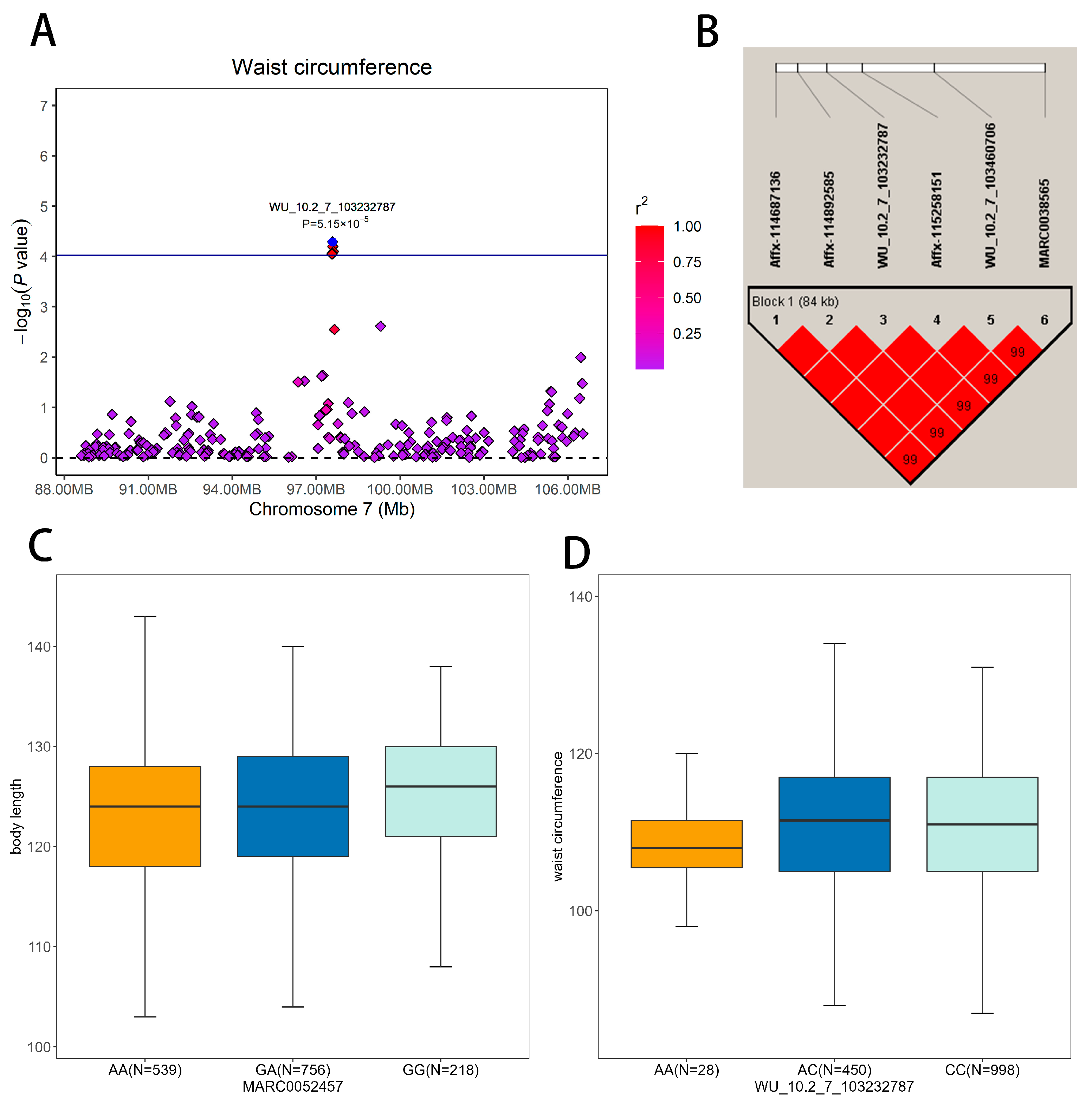 Animals 13 02414 g004 Animals 13 02414 g004