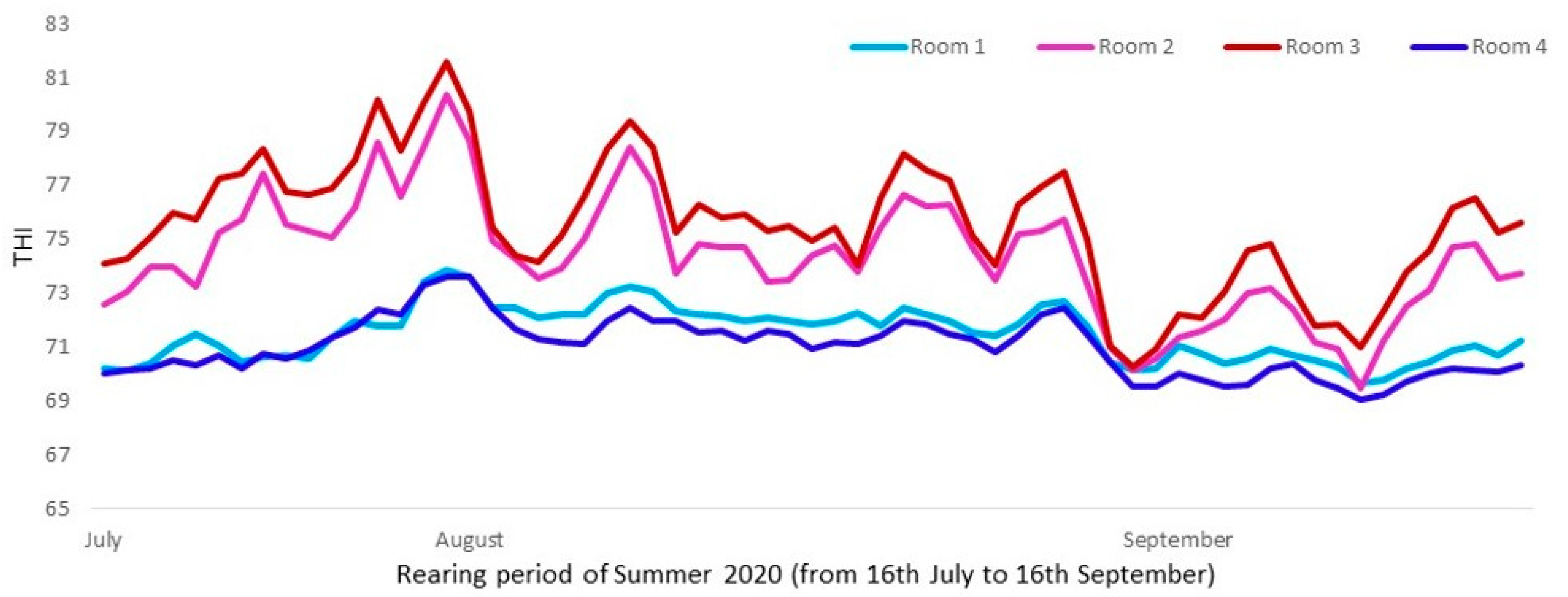 Animals 13 02424 g001