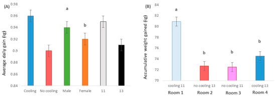 Animals 13 02424 g002