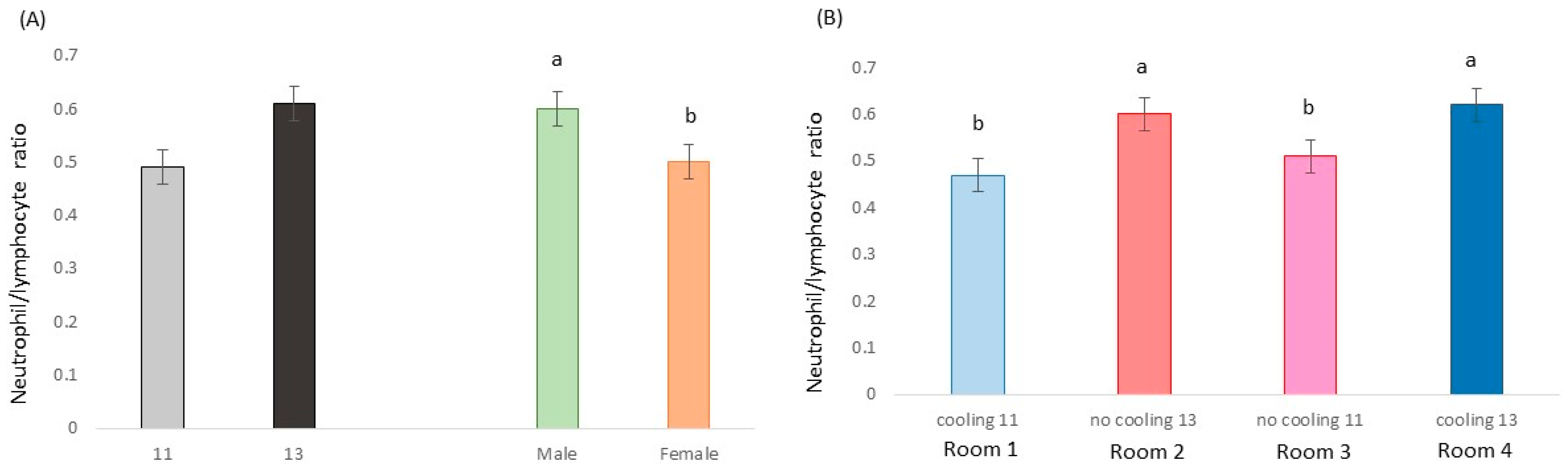 Animals 13 02424 g005
