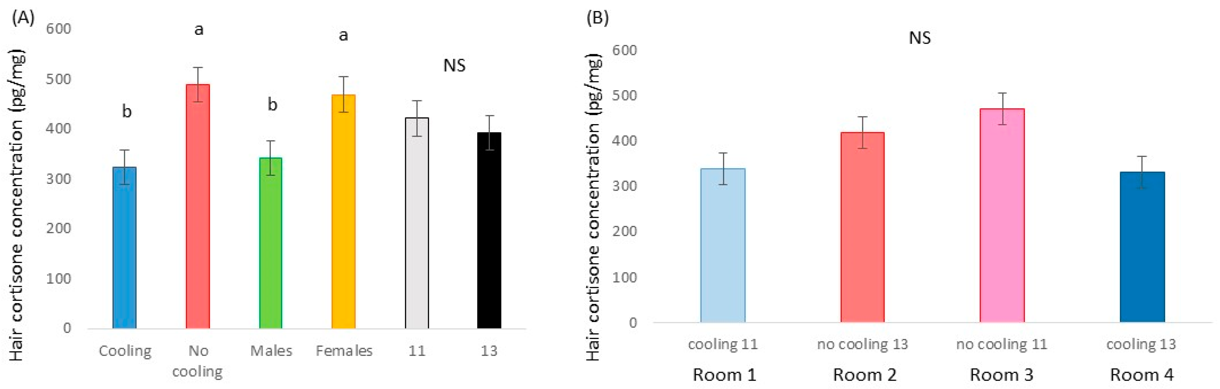 Animals 13 02424 g006