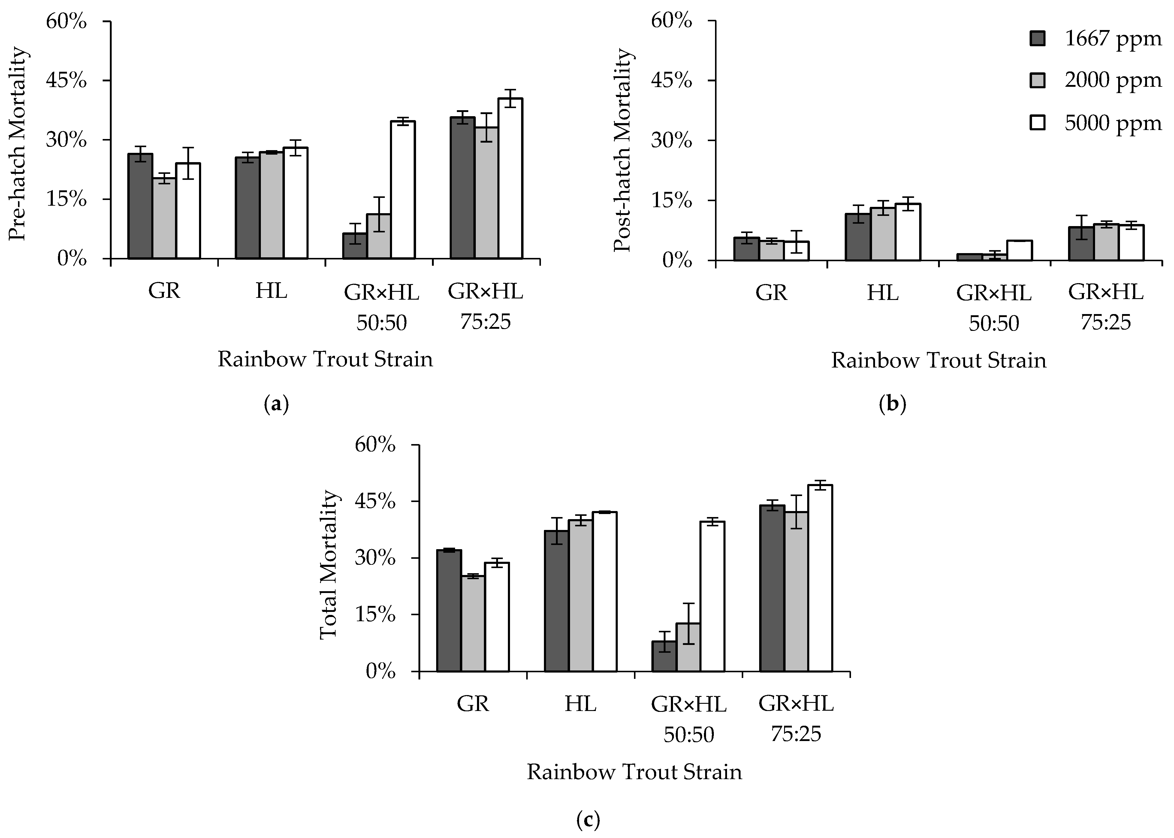 Animals 13 02425 g001