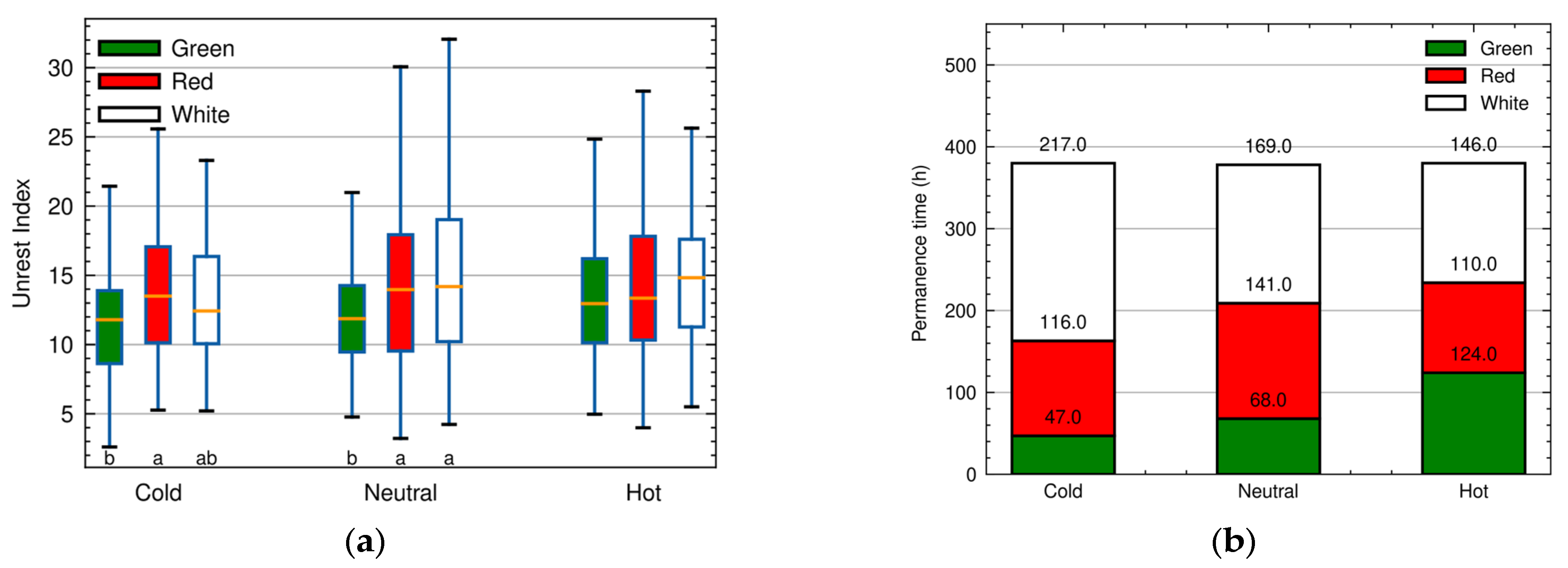Animals 13 02426 g007