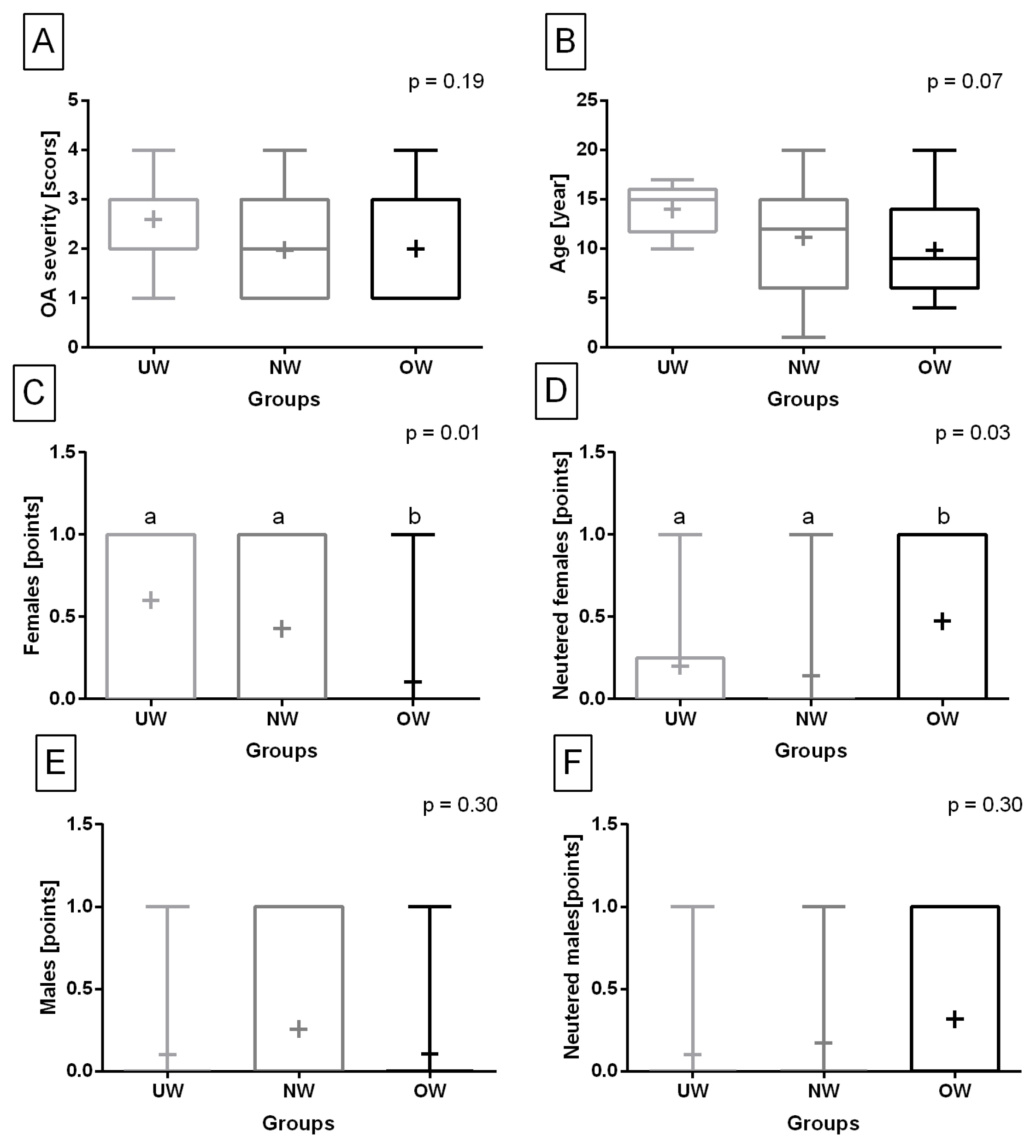 Animals 13 02427 g002