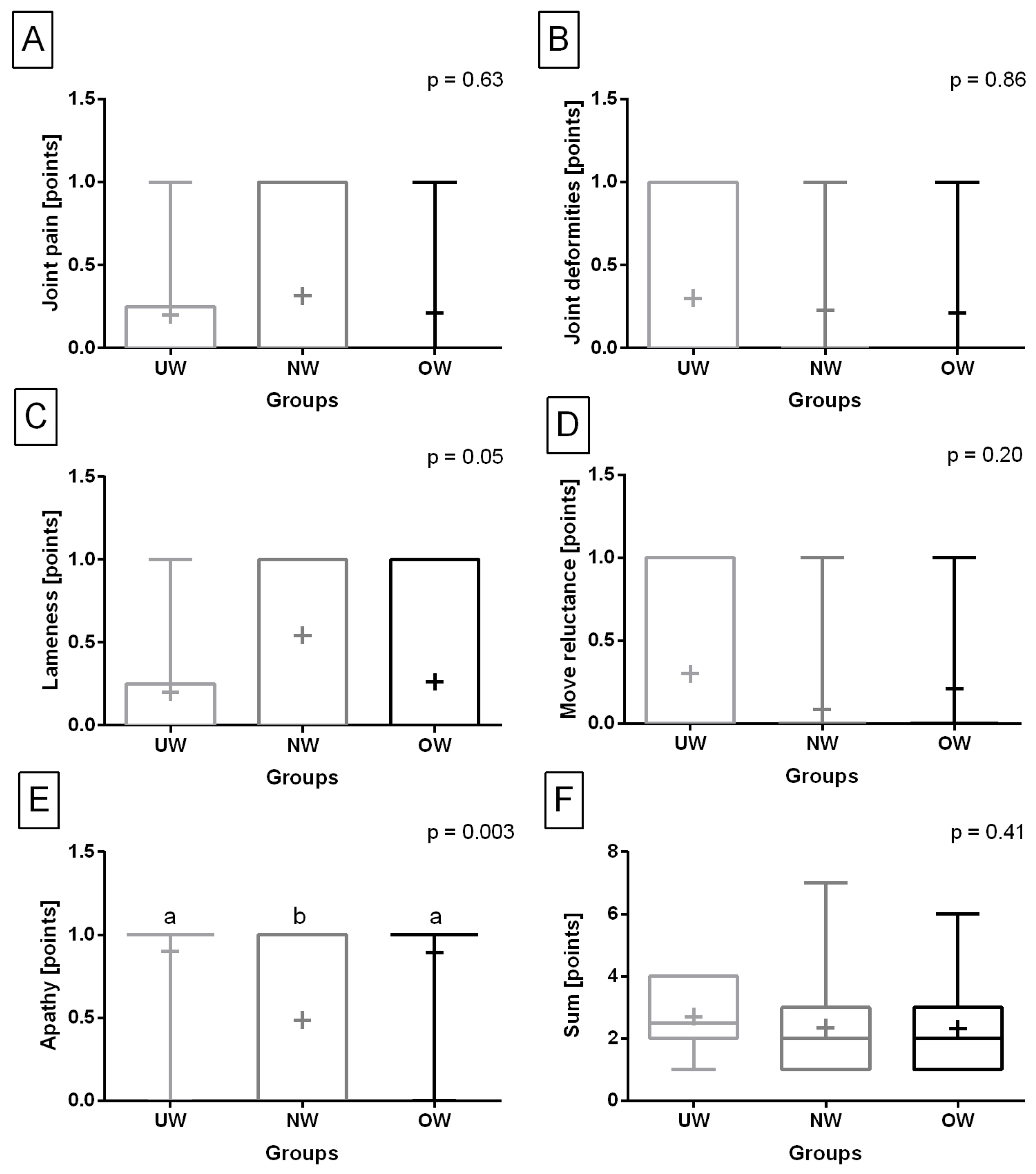 Animals 13 02427 g003