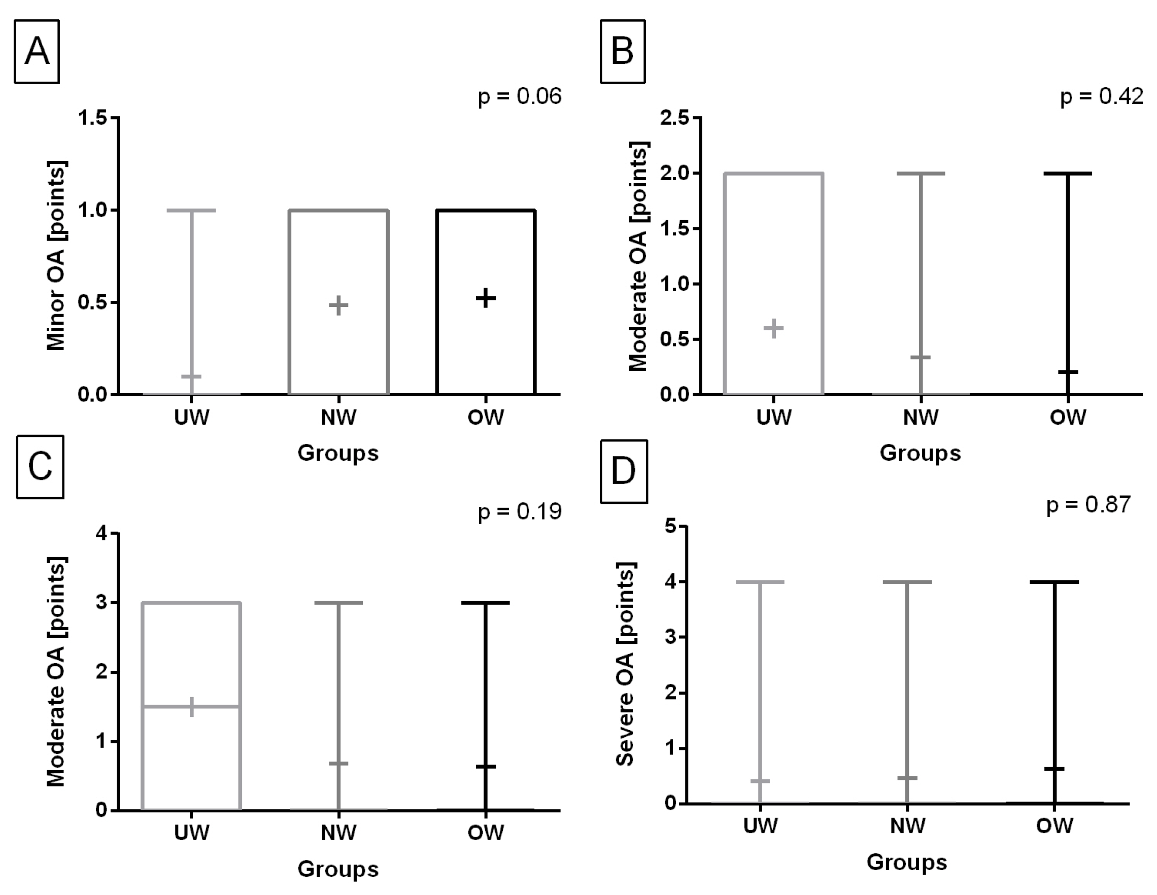 Animals 13 02427 g004