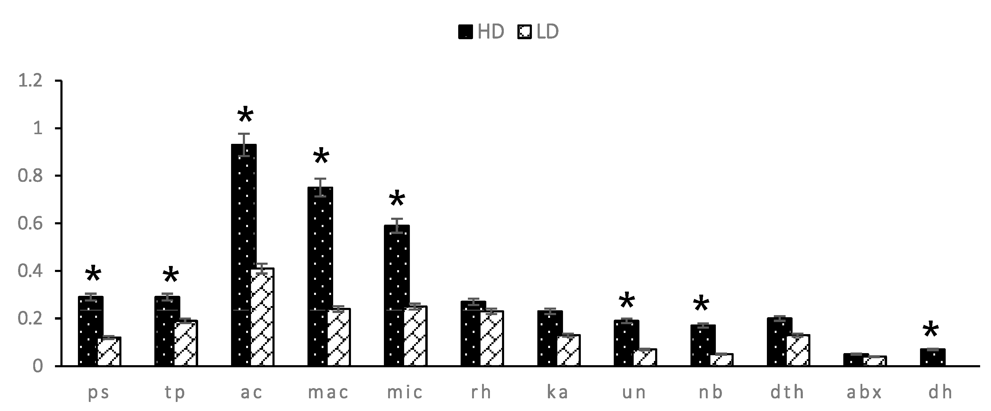Animals 13 02433 g003