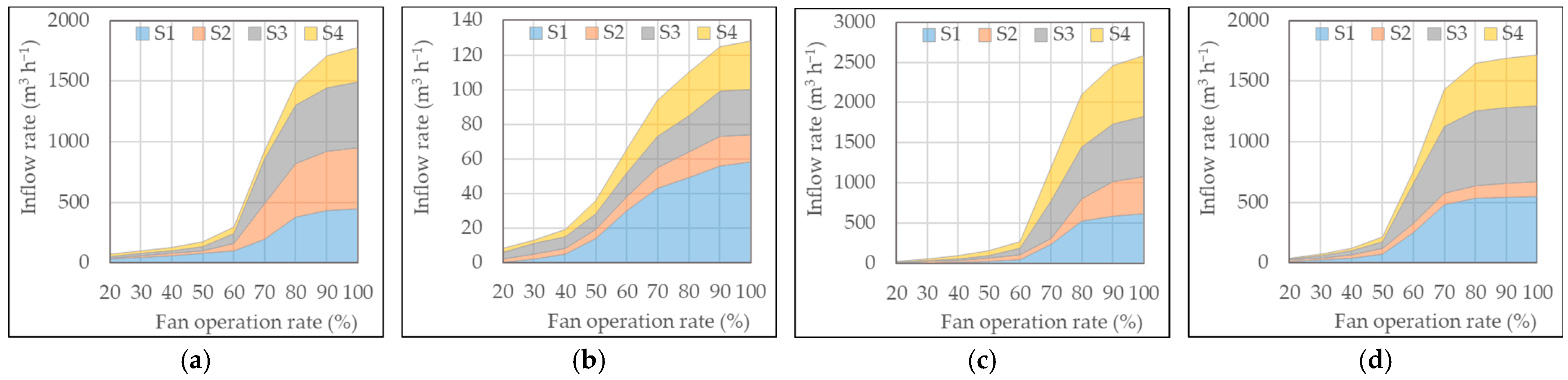 Animals 13 02451 g007