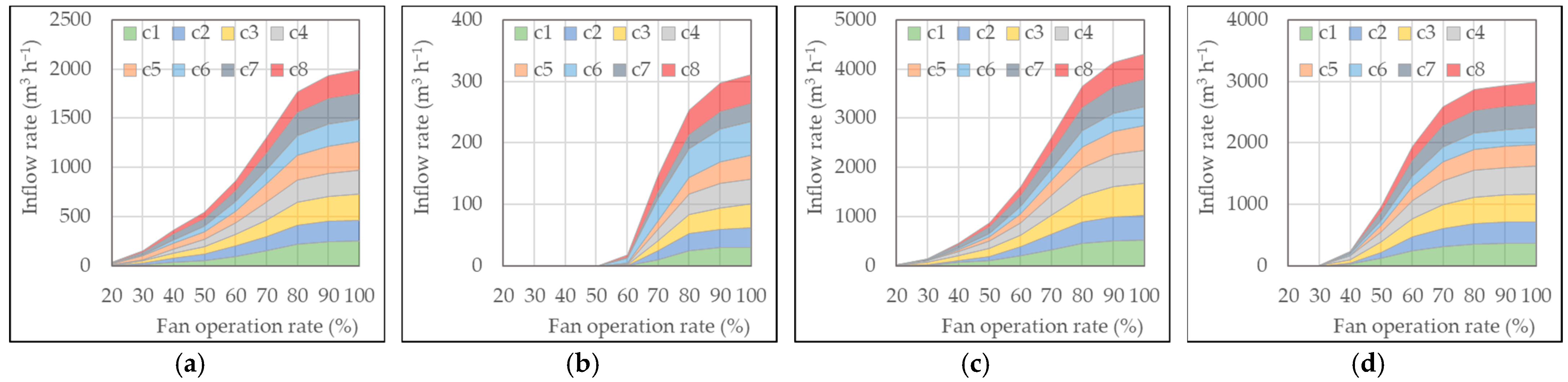Animals 13 02451 g008
