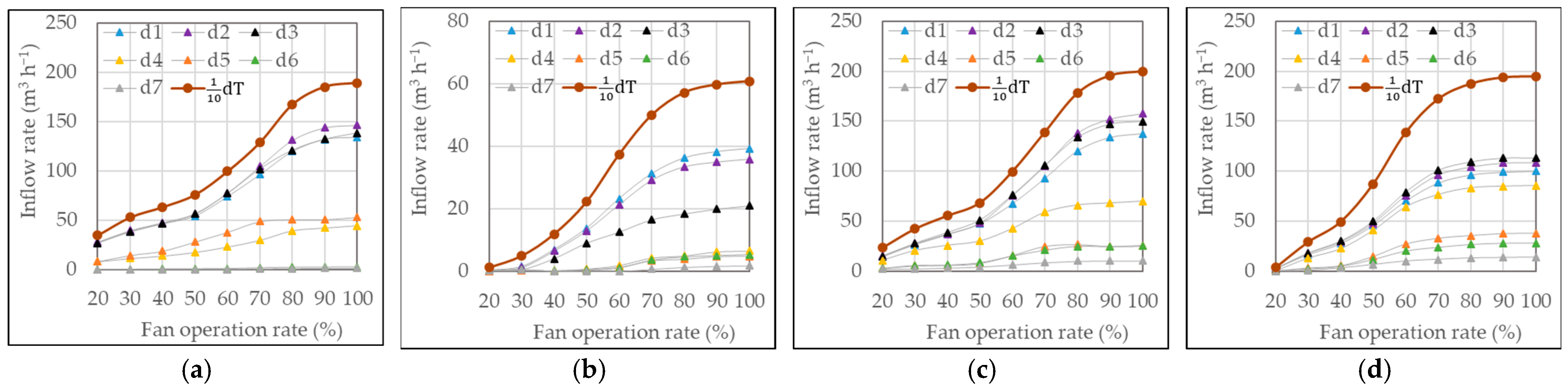 Animals 13 02451 g009