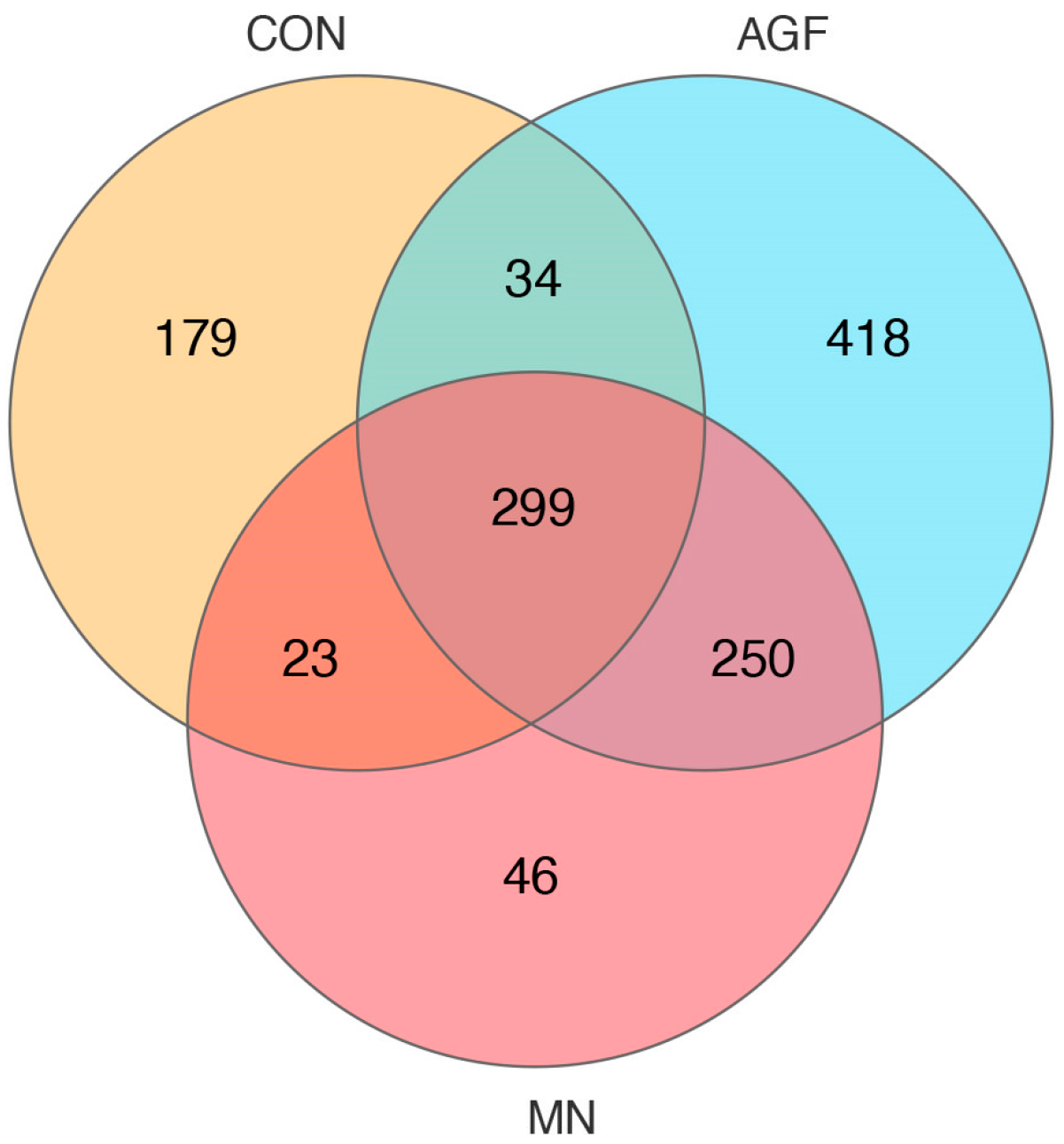 Animals 13 02454 g001 Animals 13 02454 g001