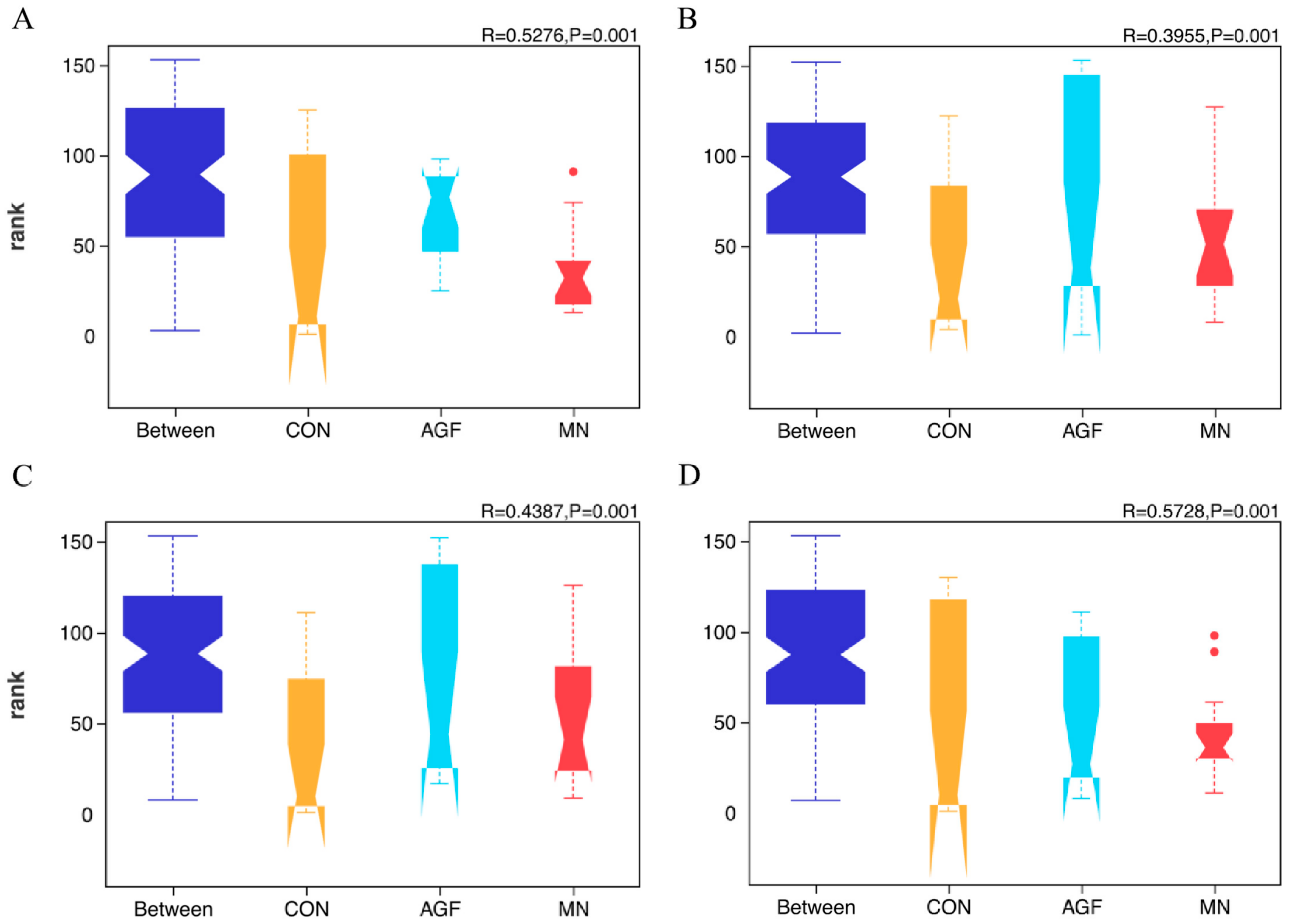 Animals 13 02454 g002 Animals 13 02454 g002