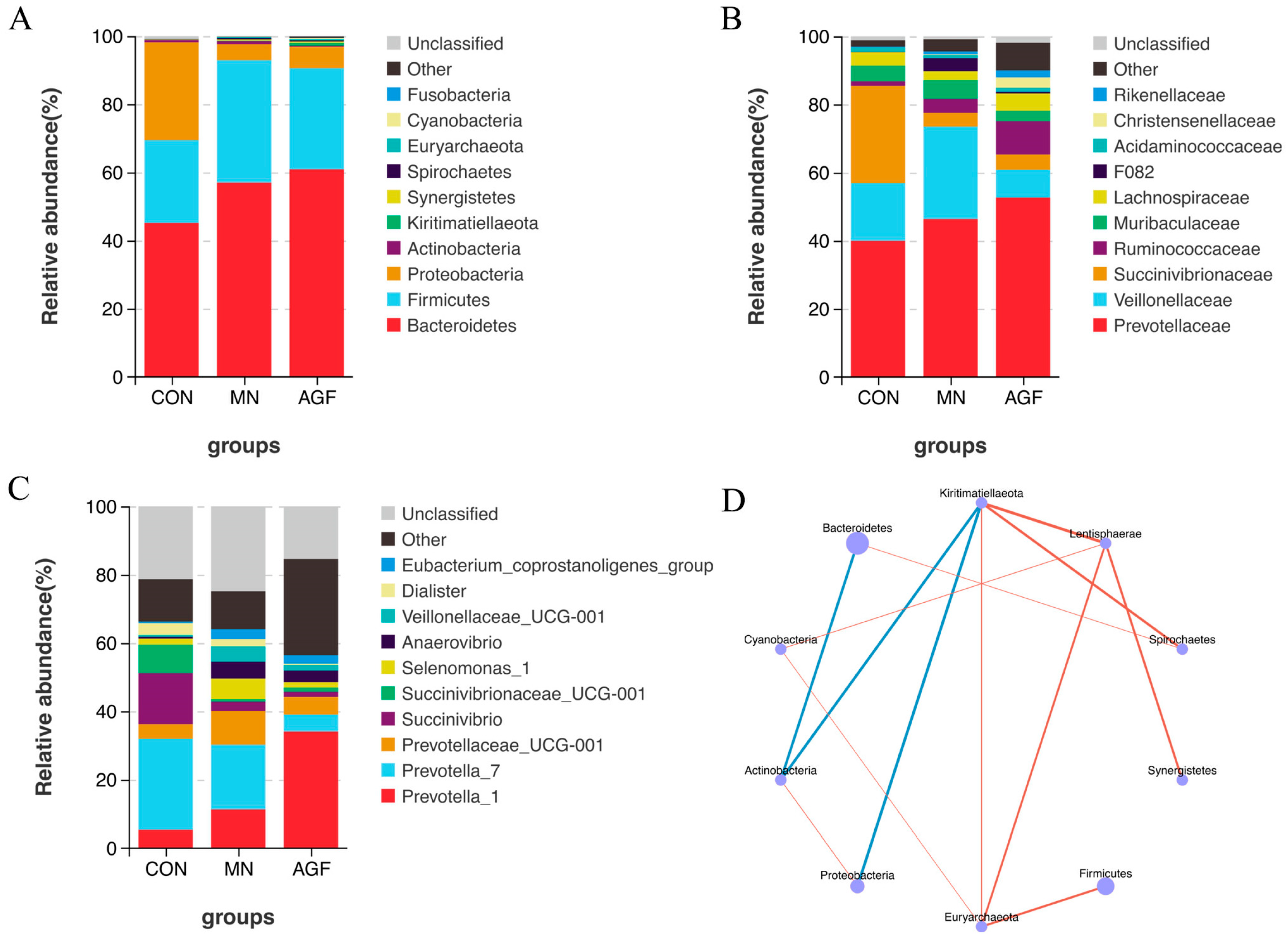 Animals 13 02454 g003 Animals 13 02454 g003