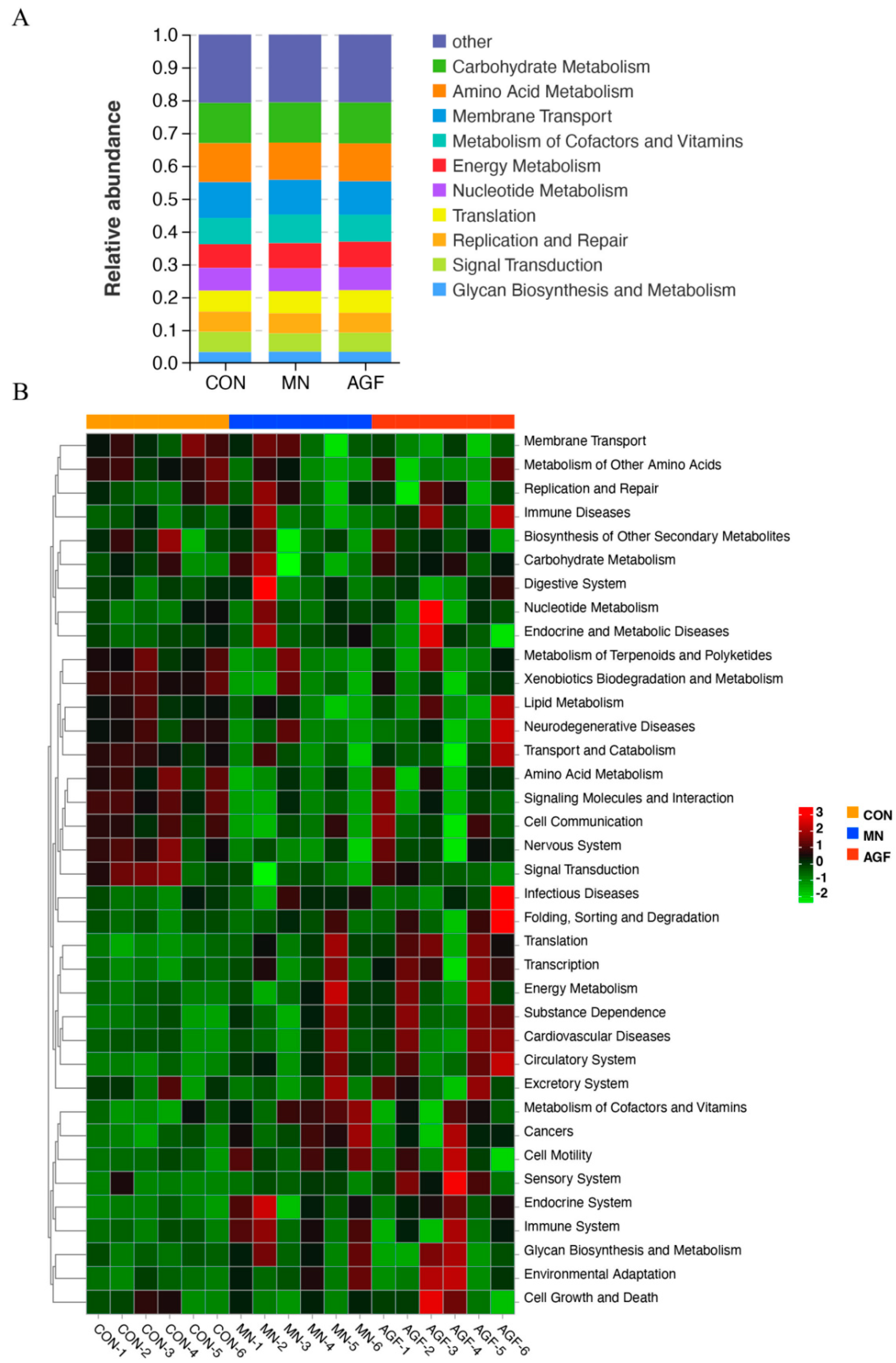 Animals 13 02454 g006 Animals 13 02454 g006
