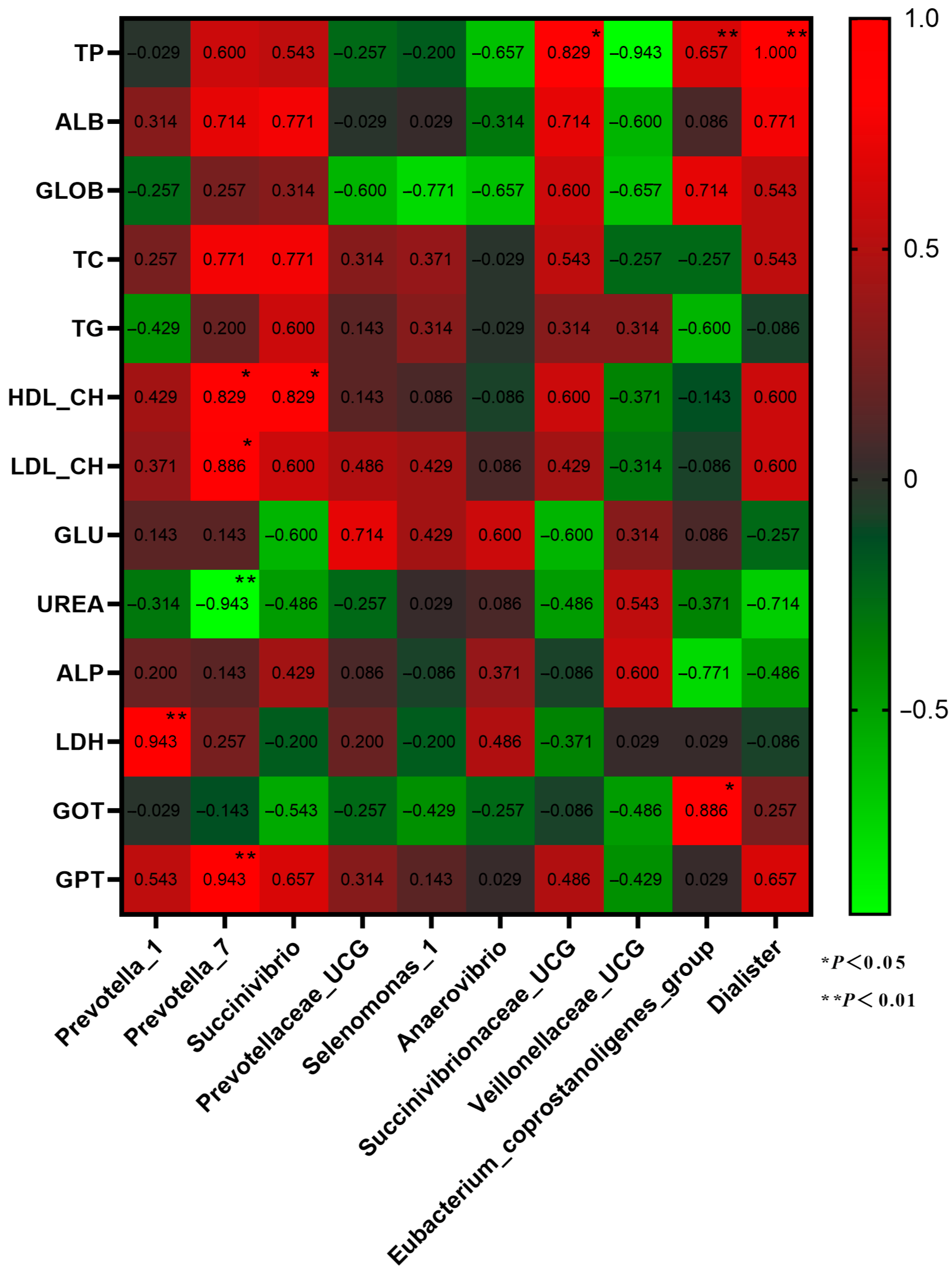 Animals 13 02454 g007 Animals 13 02454 g007