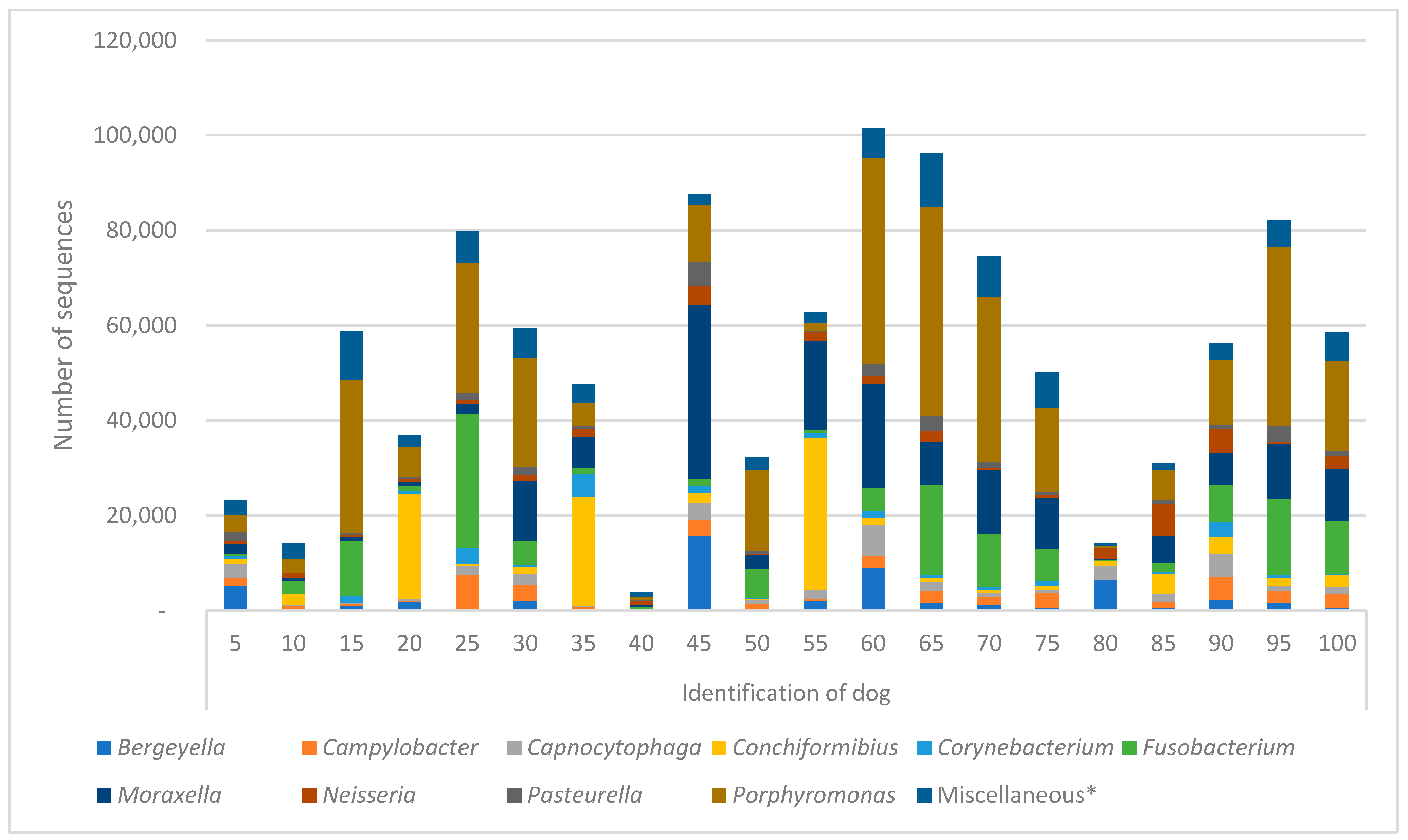 Animals 13 02467 g0a2