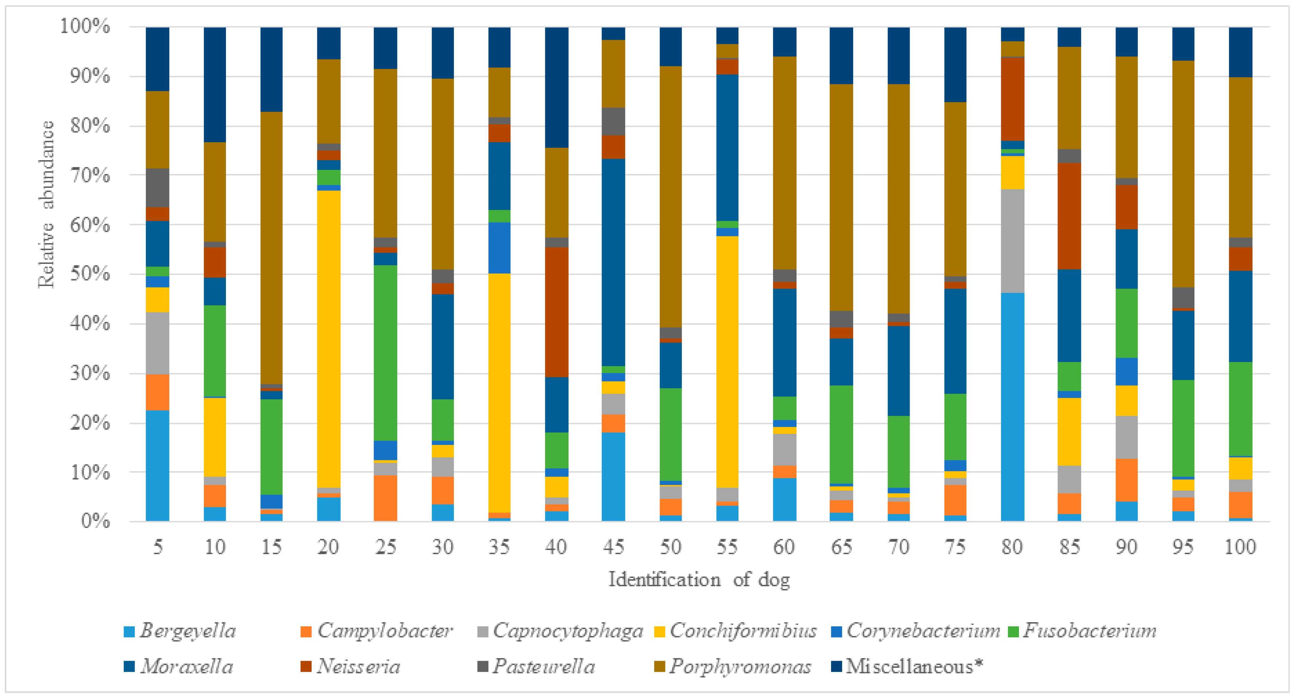 Animals 13 02467 g0a3