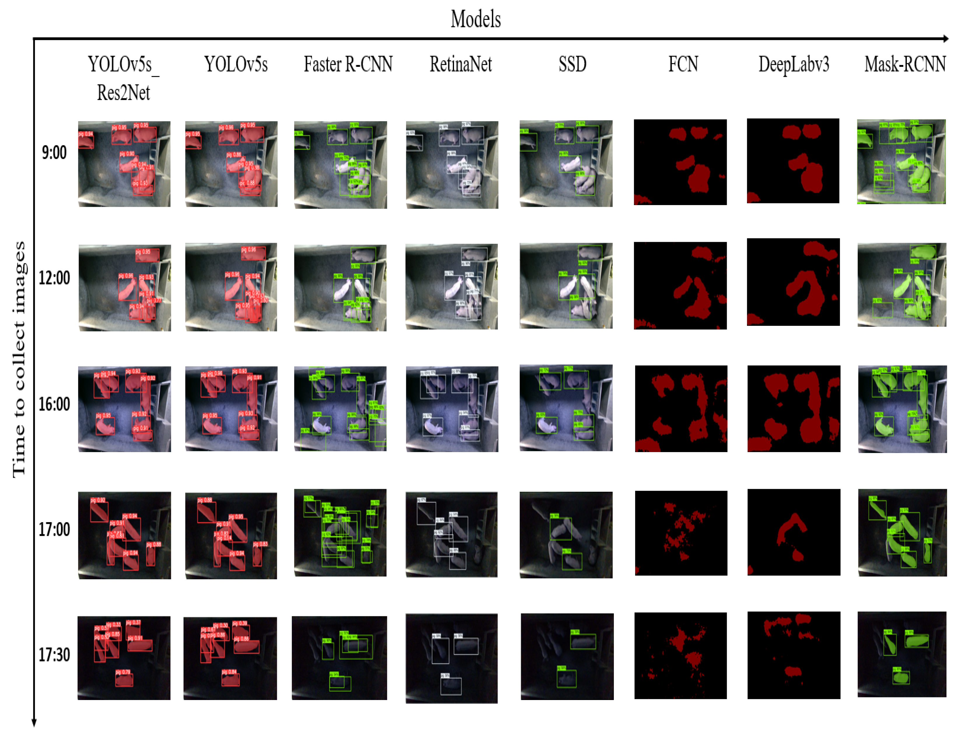 Animals 13 02472 g010