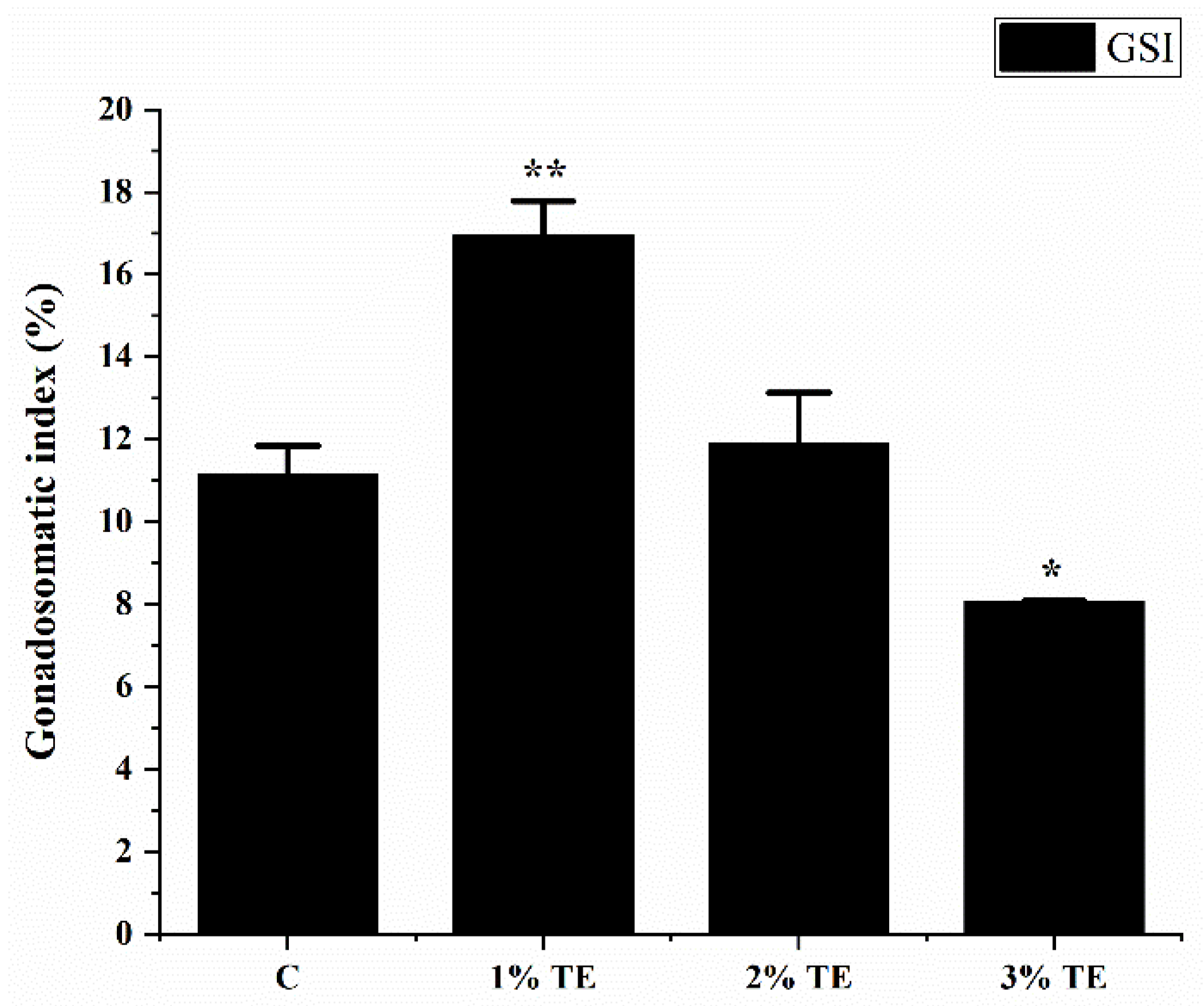 Animals 13 02482 g001 Animals 13 02482 g001