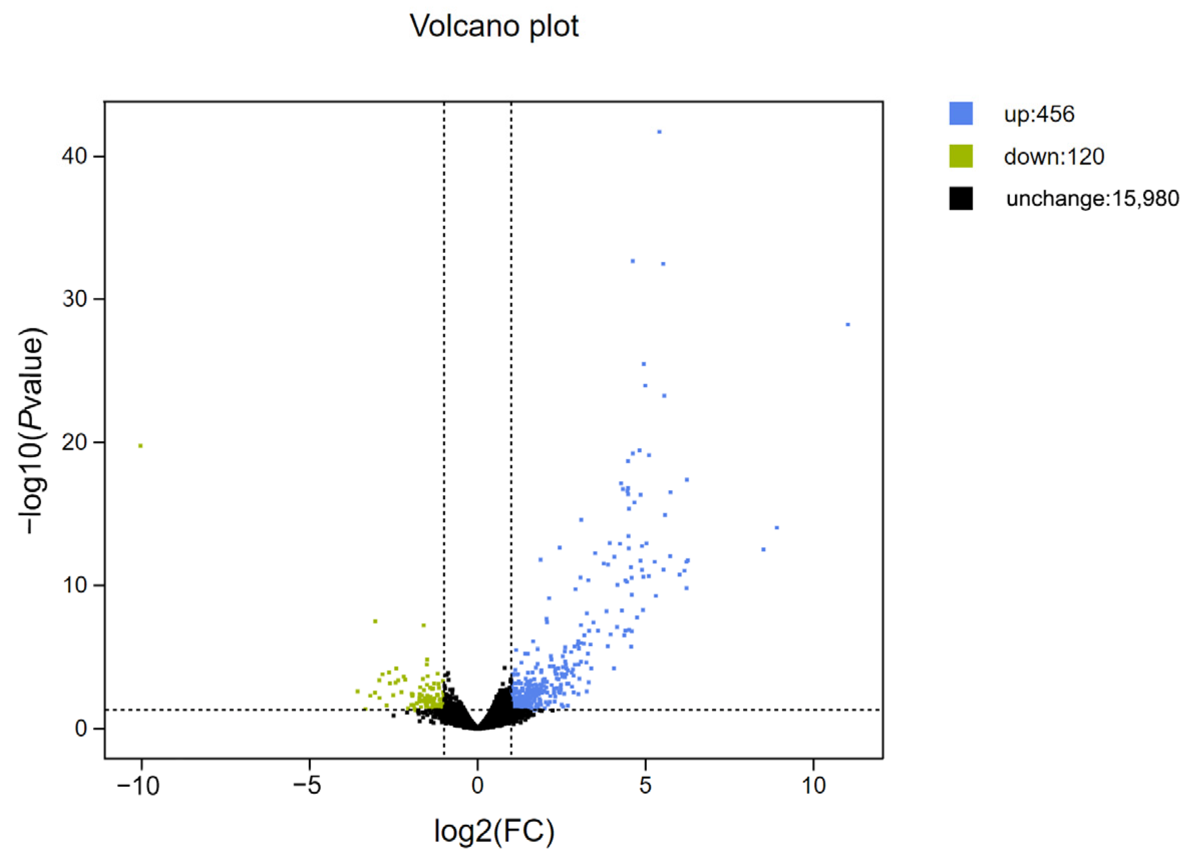 Animals 13 02482 g005 Animals 13 02482 g005