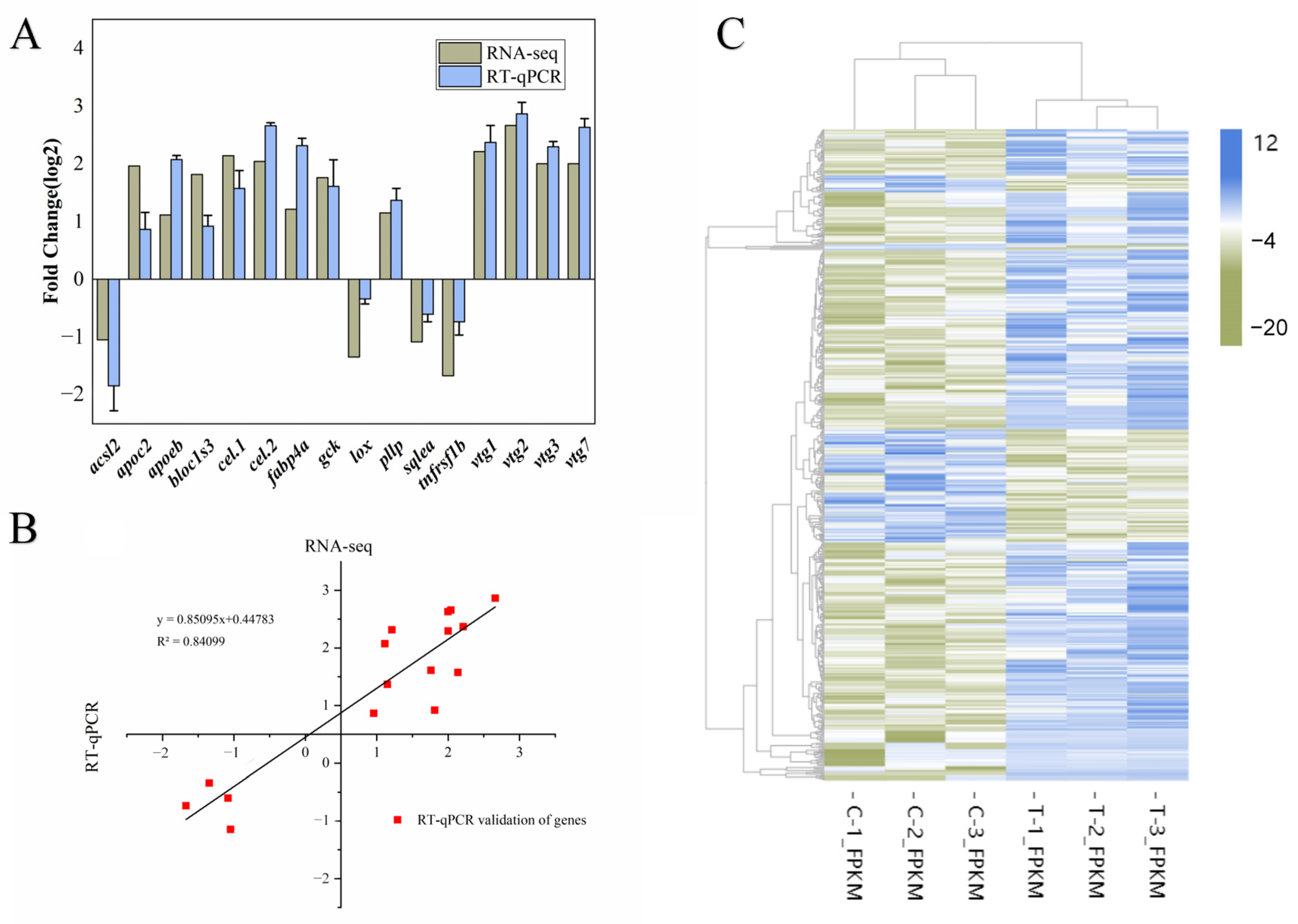 Animals 13 02482 g006 Animals 13 02482 g006
