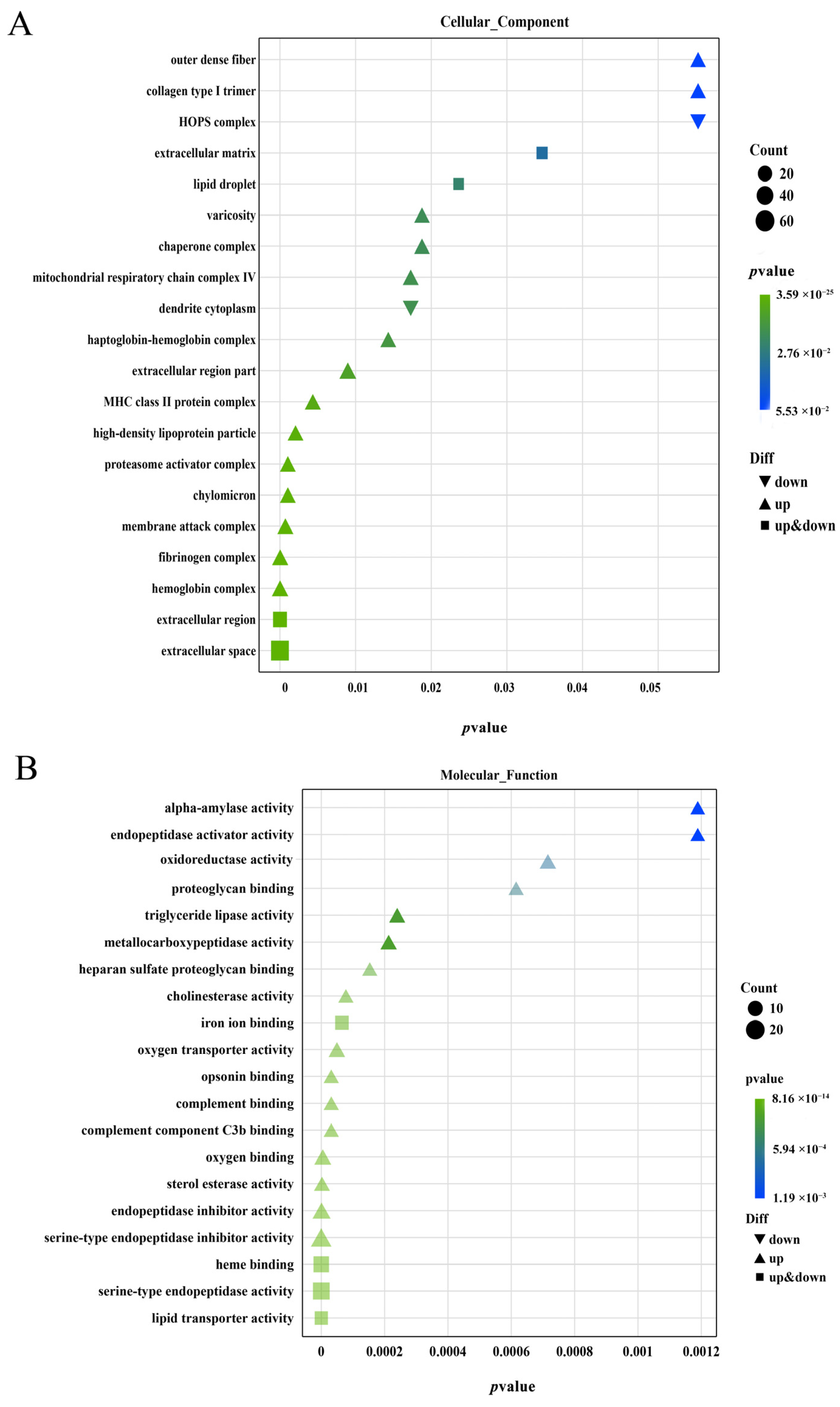 Animals 13 02482 g007a Animals 13 02482 g007a