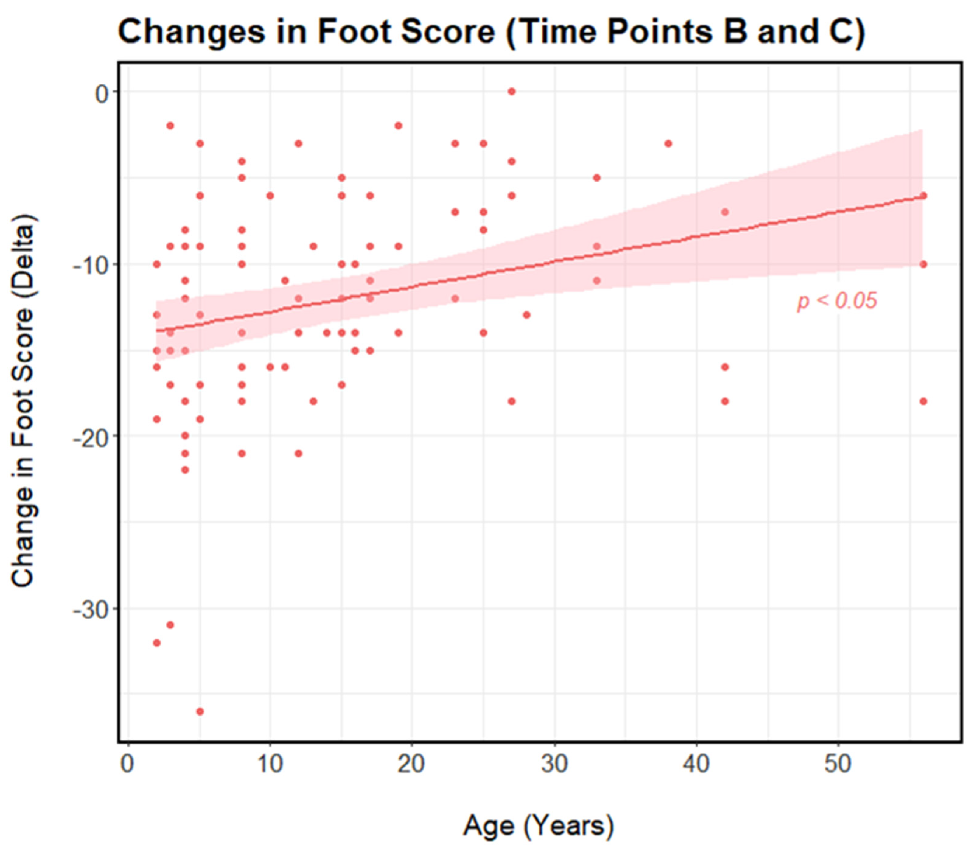 Animals 13 02483 g005