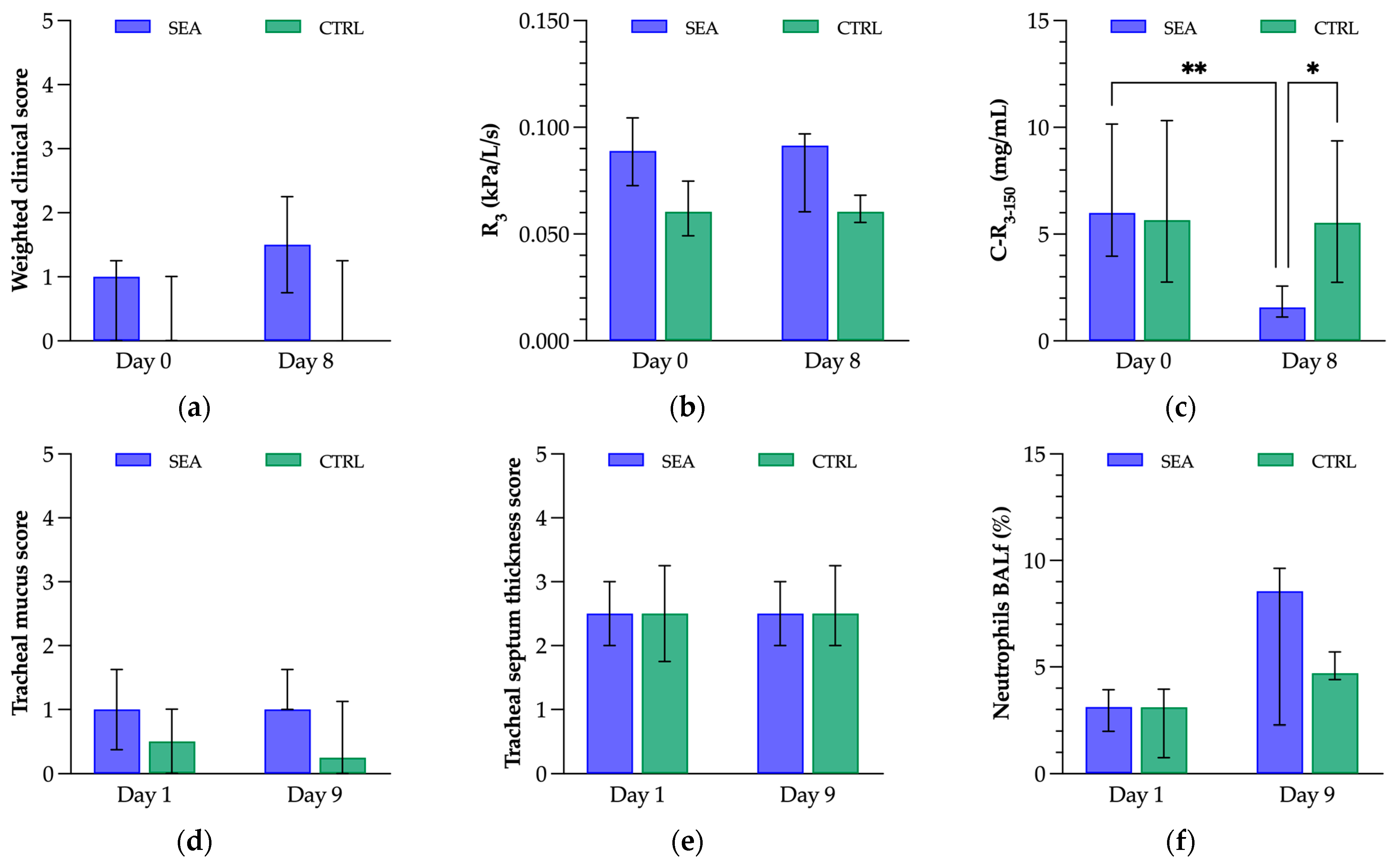 Animals 13 02485 g004 Animals 13 02485 g004