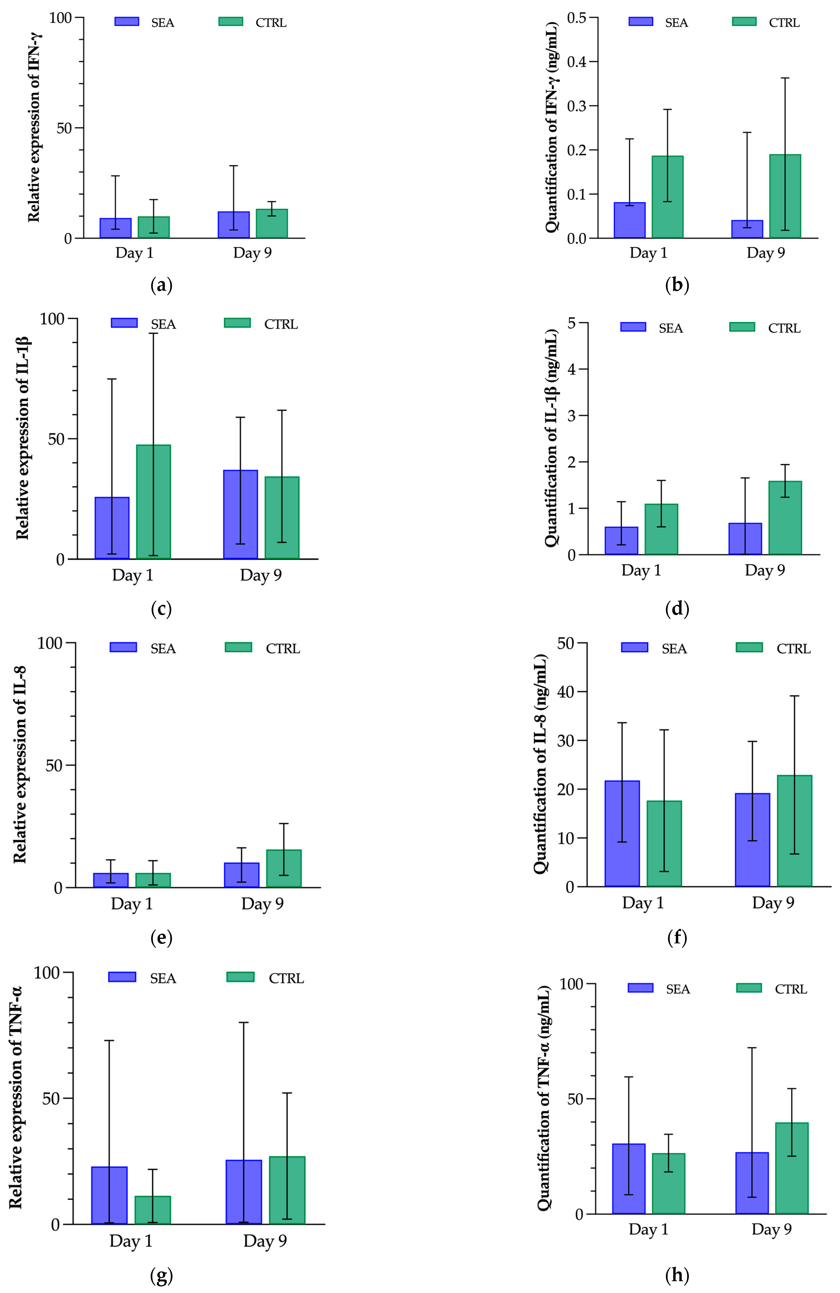 Animals 13 02485 g005 Animals 13 02485 g005