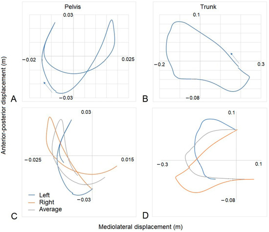 Animals 13 02496 g003