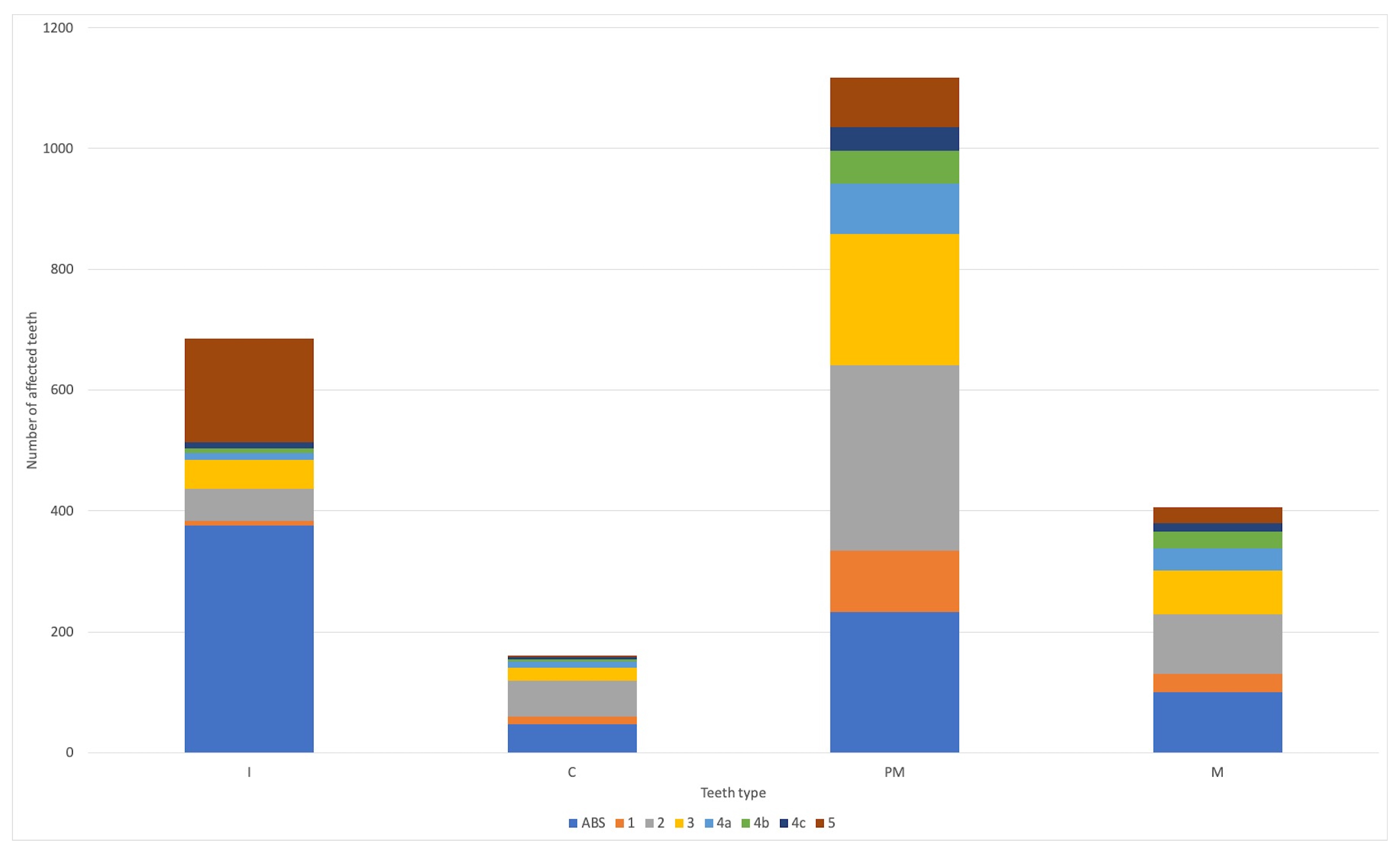 Animals 13 02500 g002 Animals 13 02500 g002