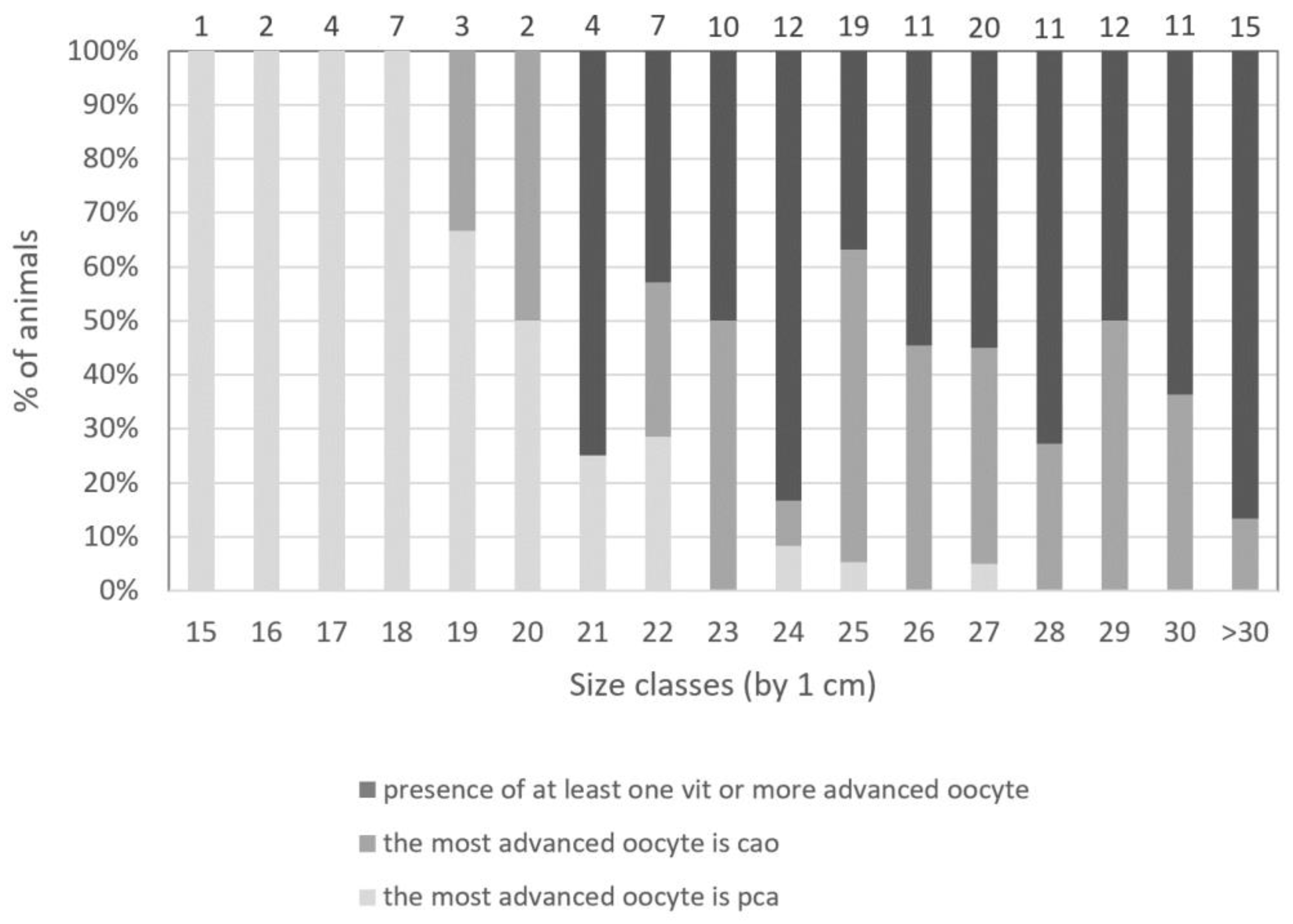 Animals 13 02506 g007
