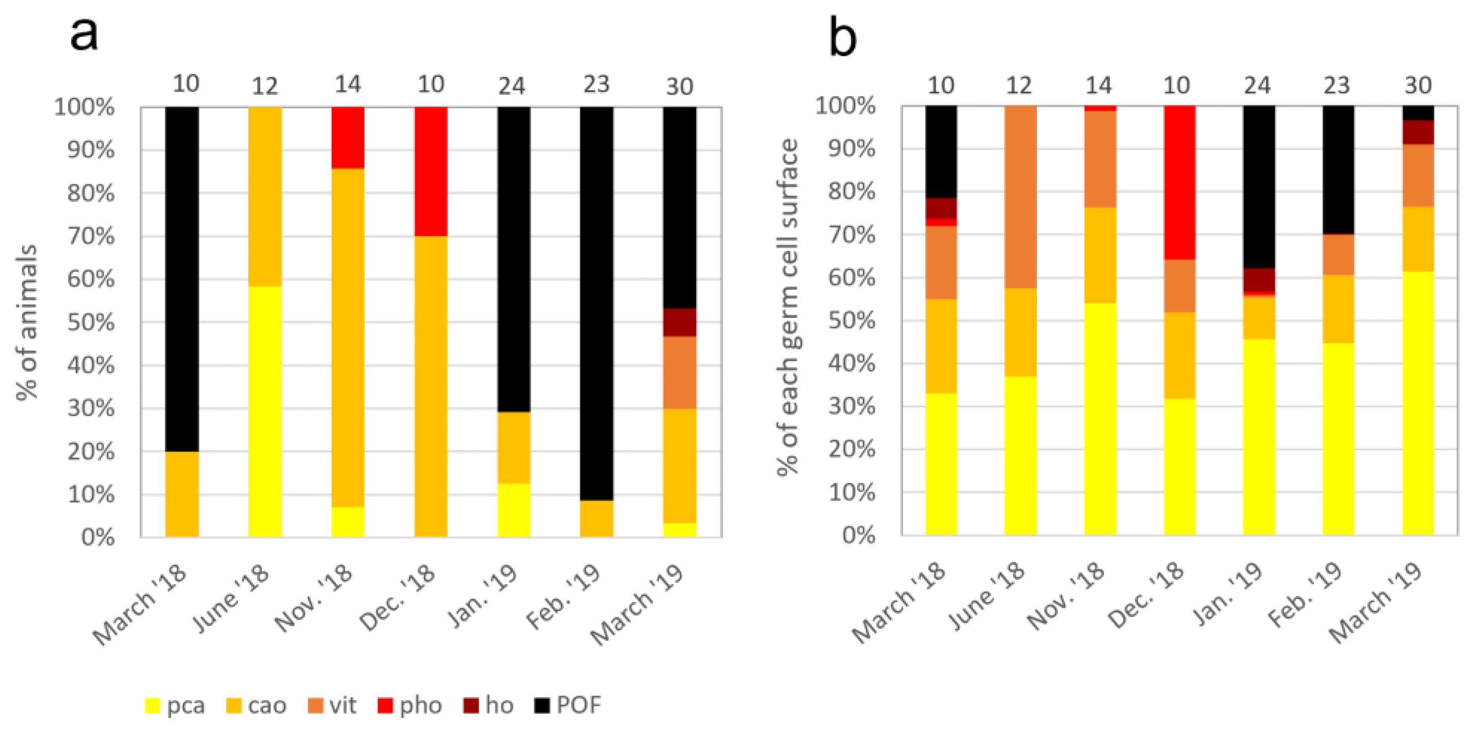 Animals 13 02506 g008