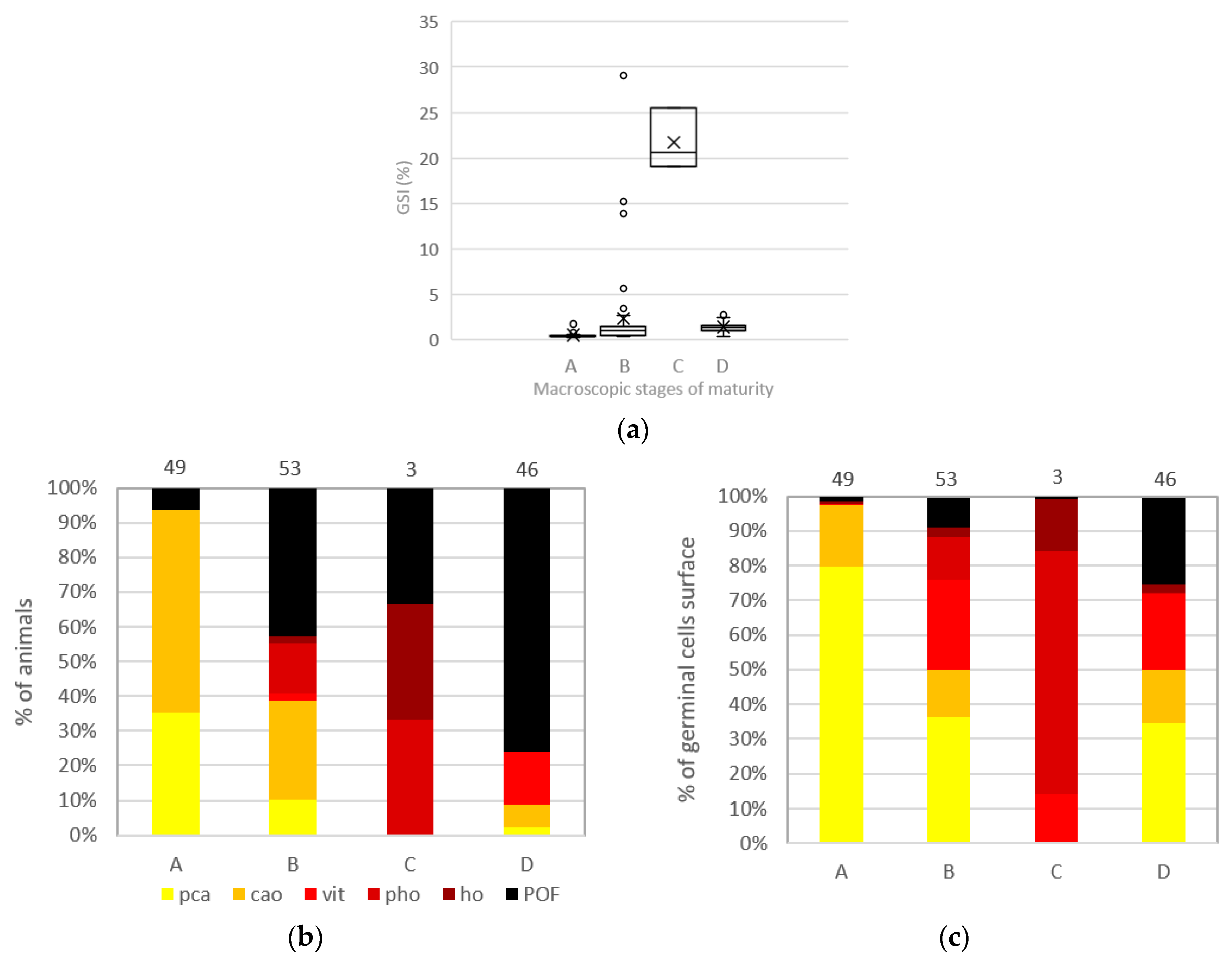 Animals 13 02506 g009