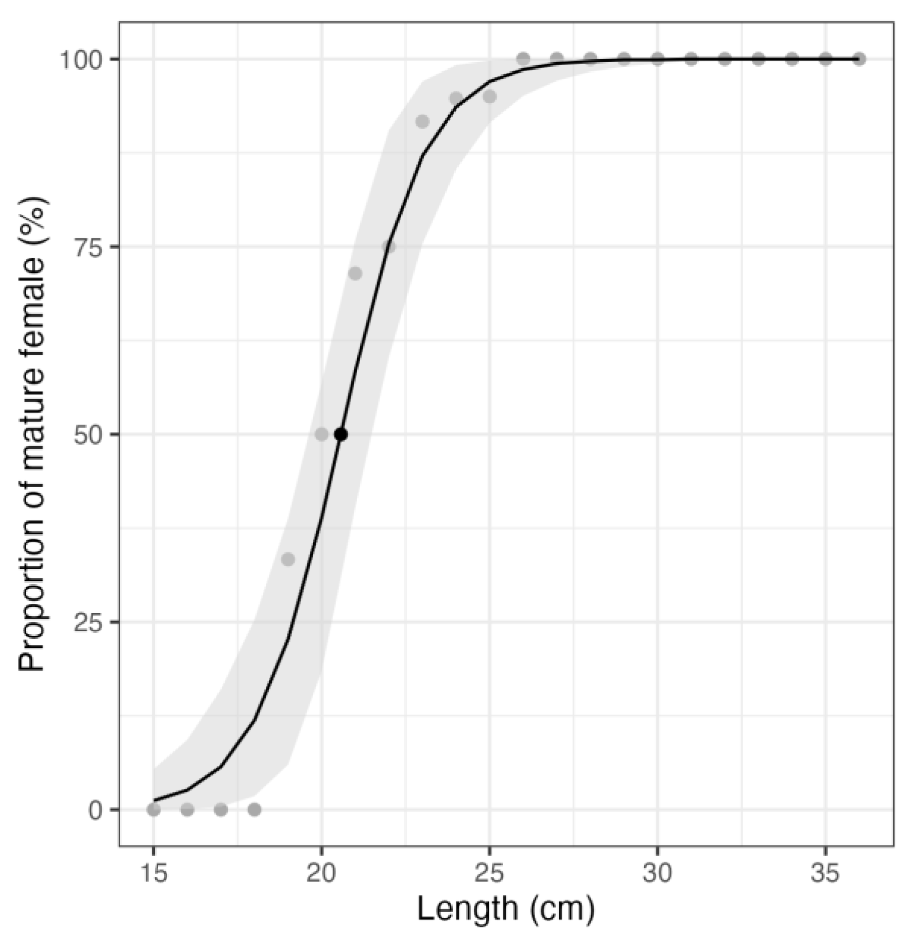 Animals 13 02506 g010