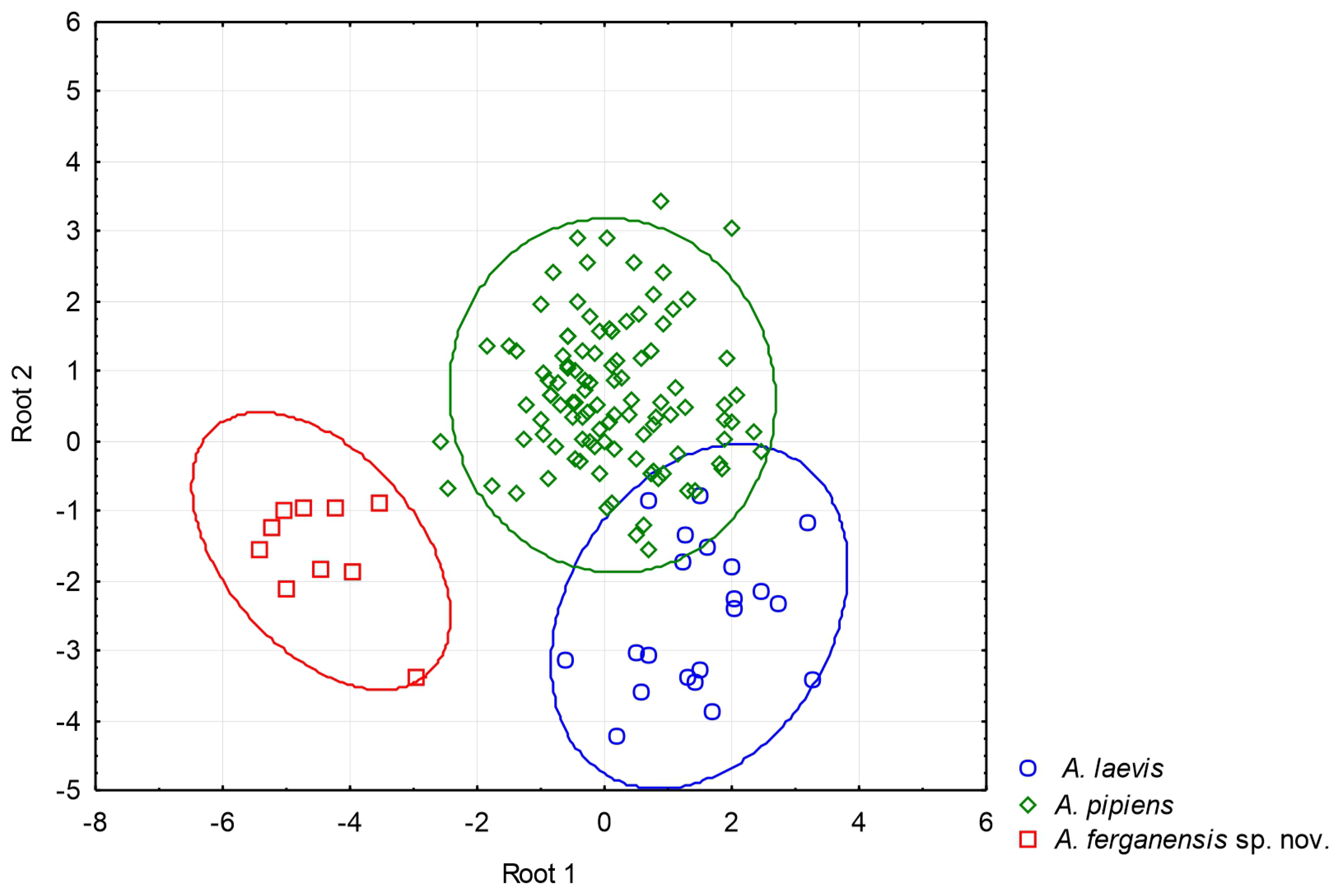 Animals 13 02516 g003 Animals 13 02516 g003
