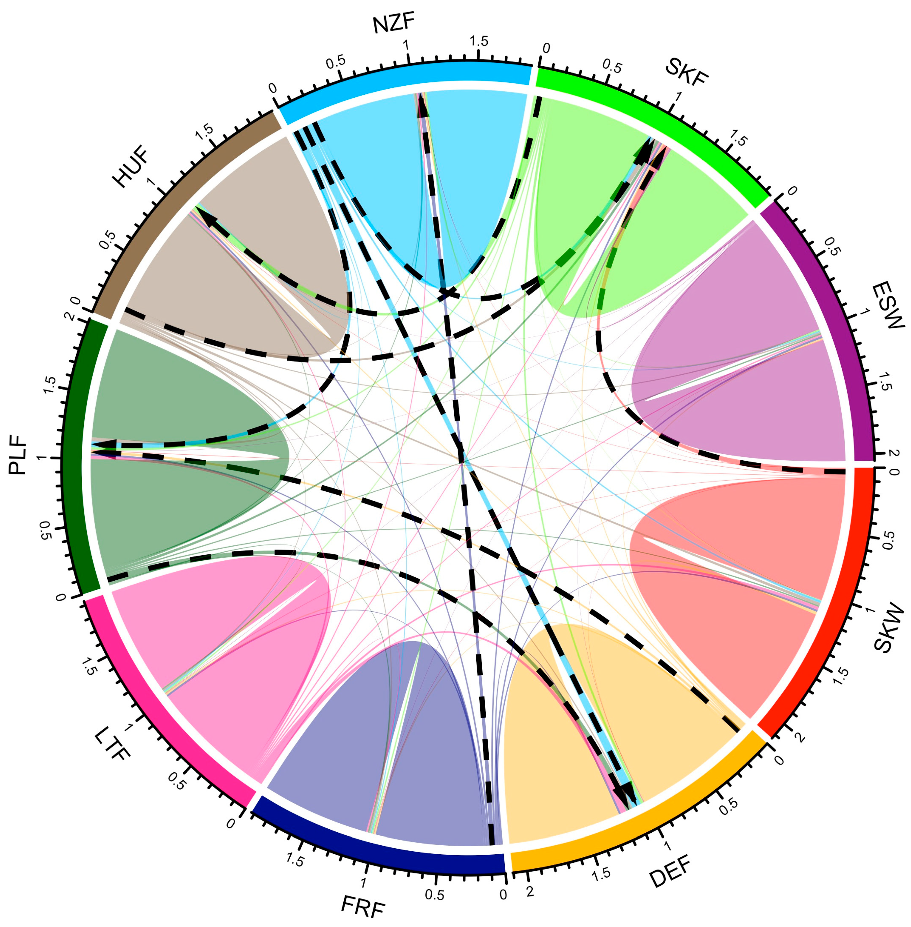 Animals 13 02525 g003