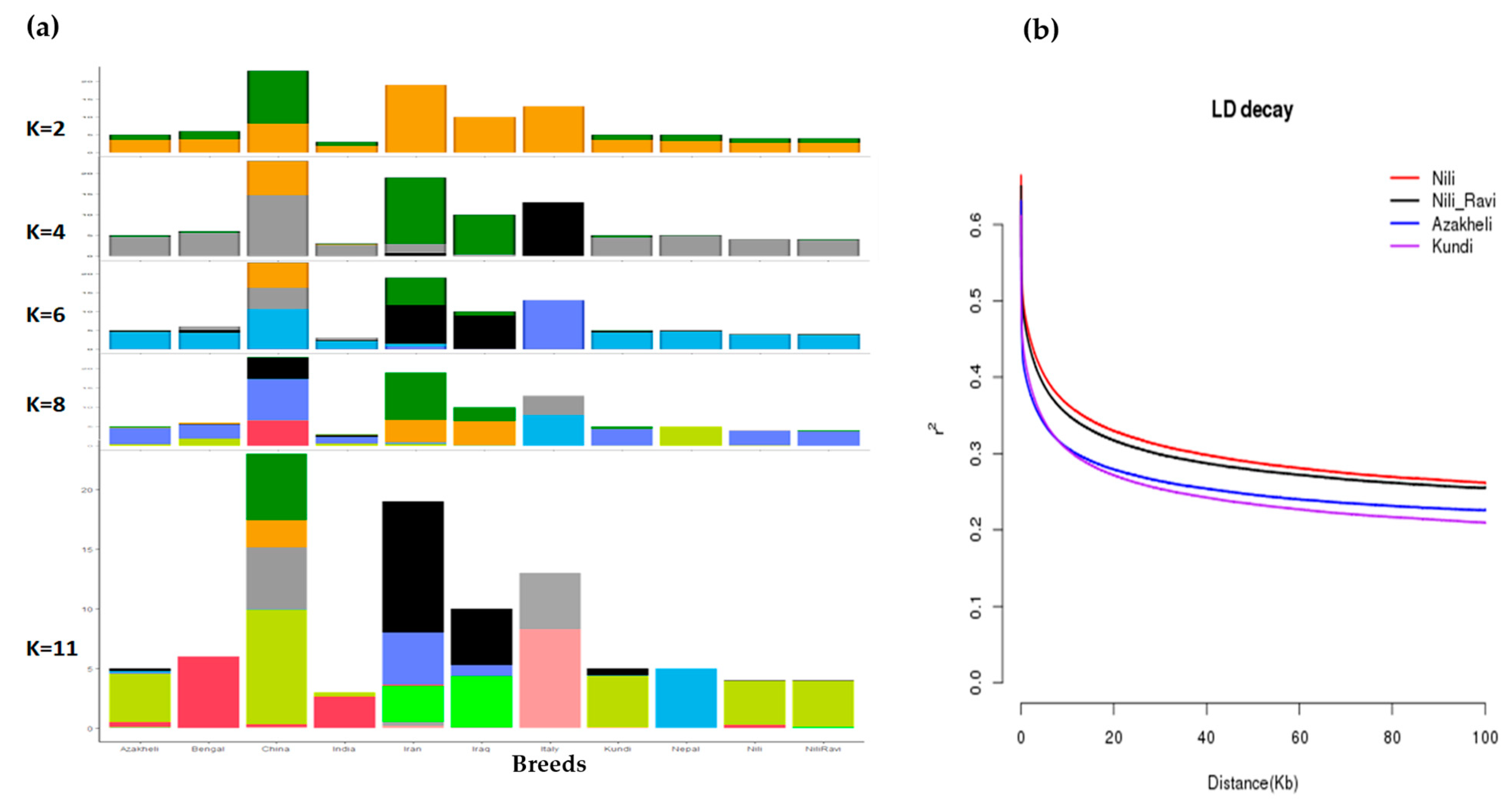 Animals 13 02543 g005