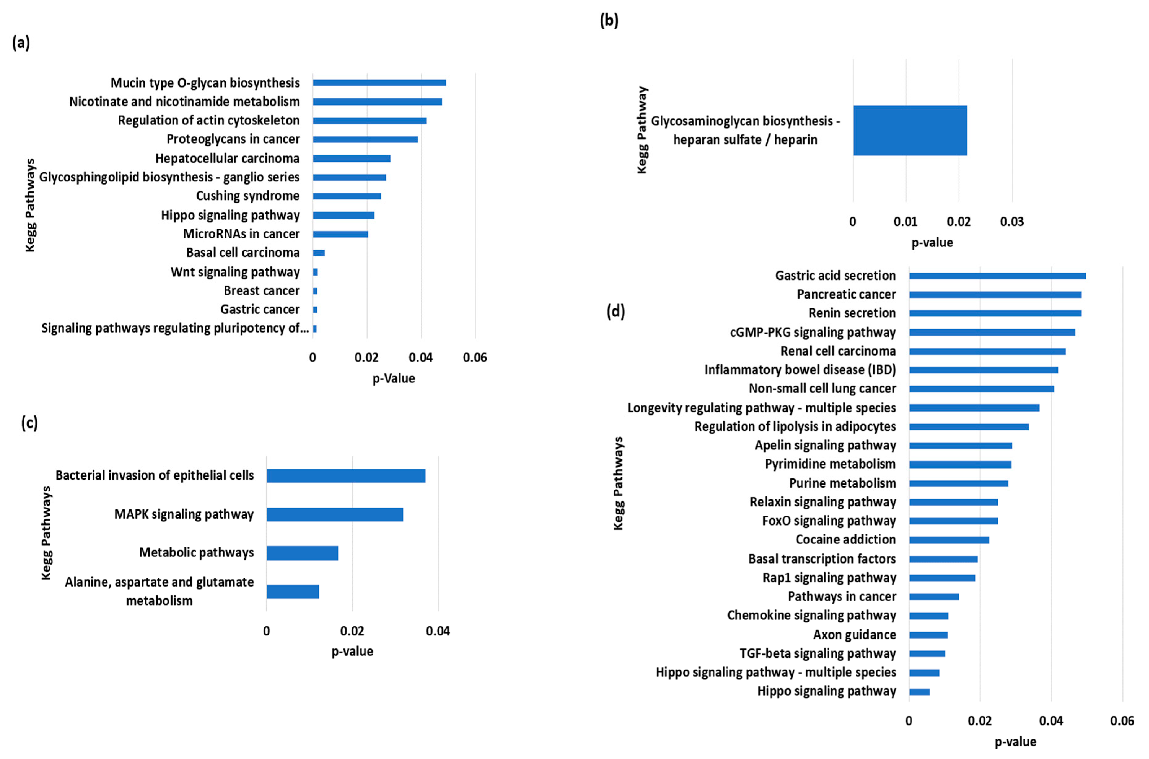 Animals 13 02543 g006