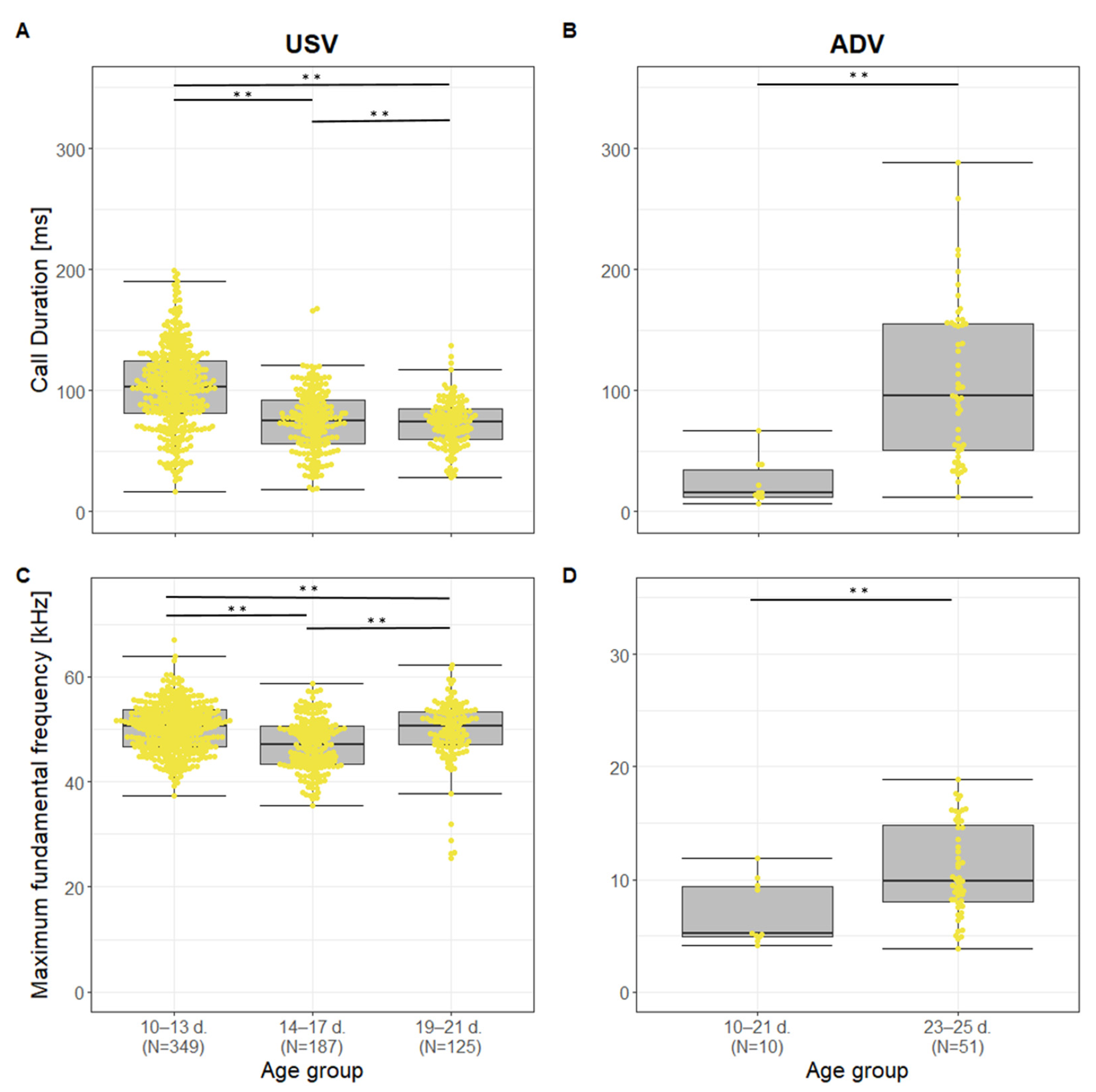Animals 13 02553 g005