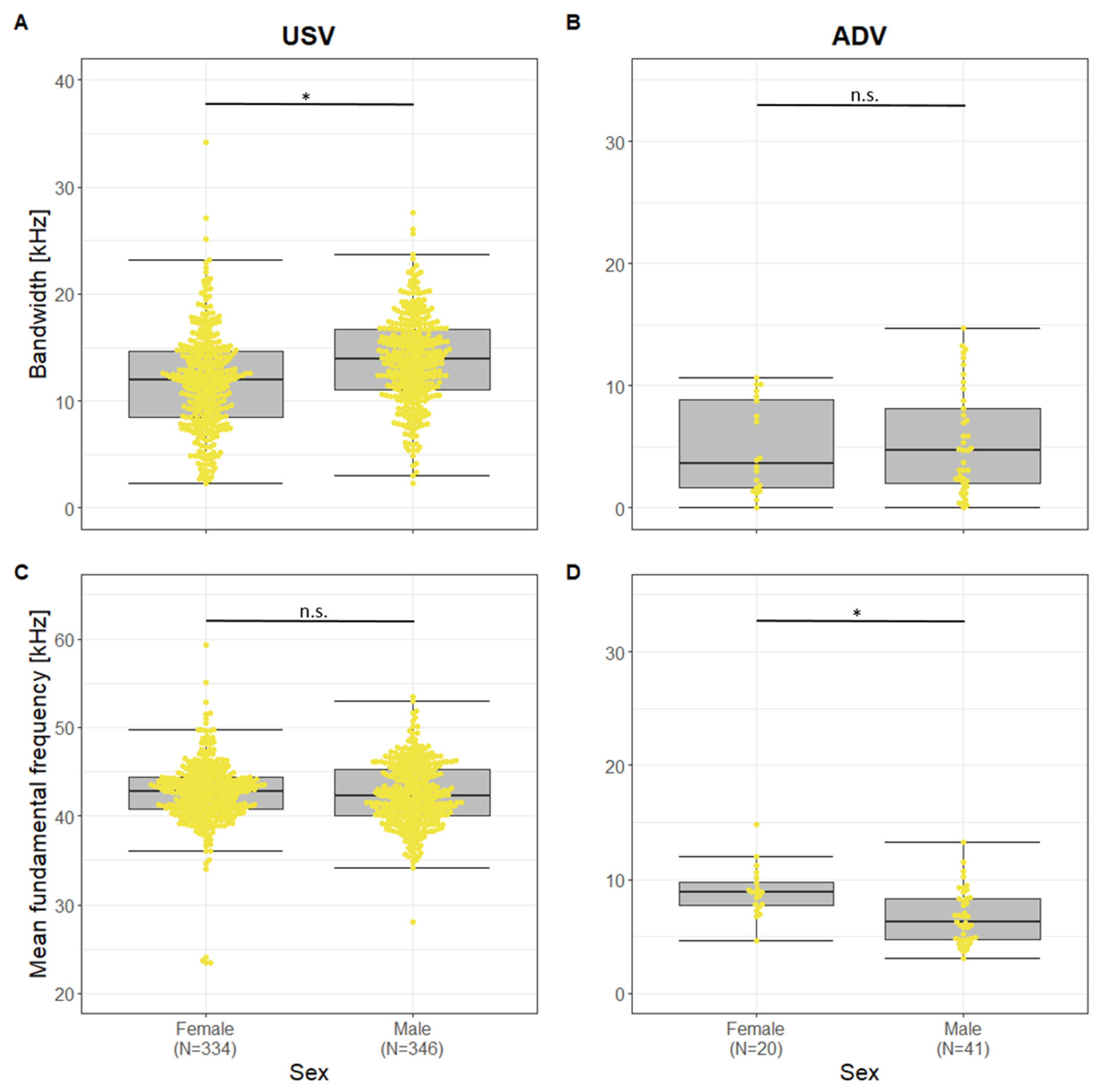 Animals 13 02553 g006