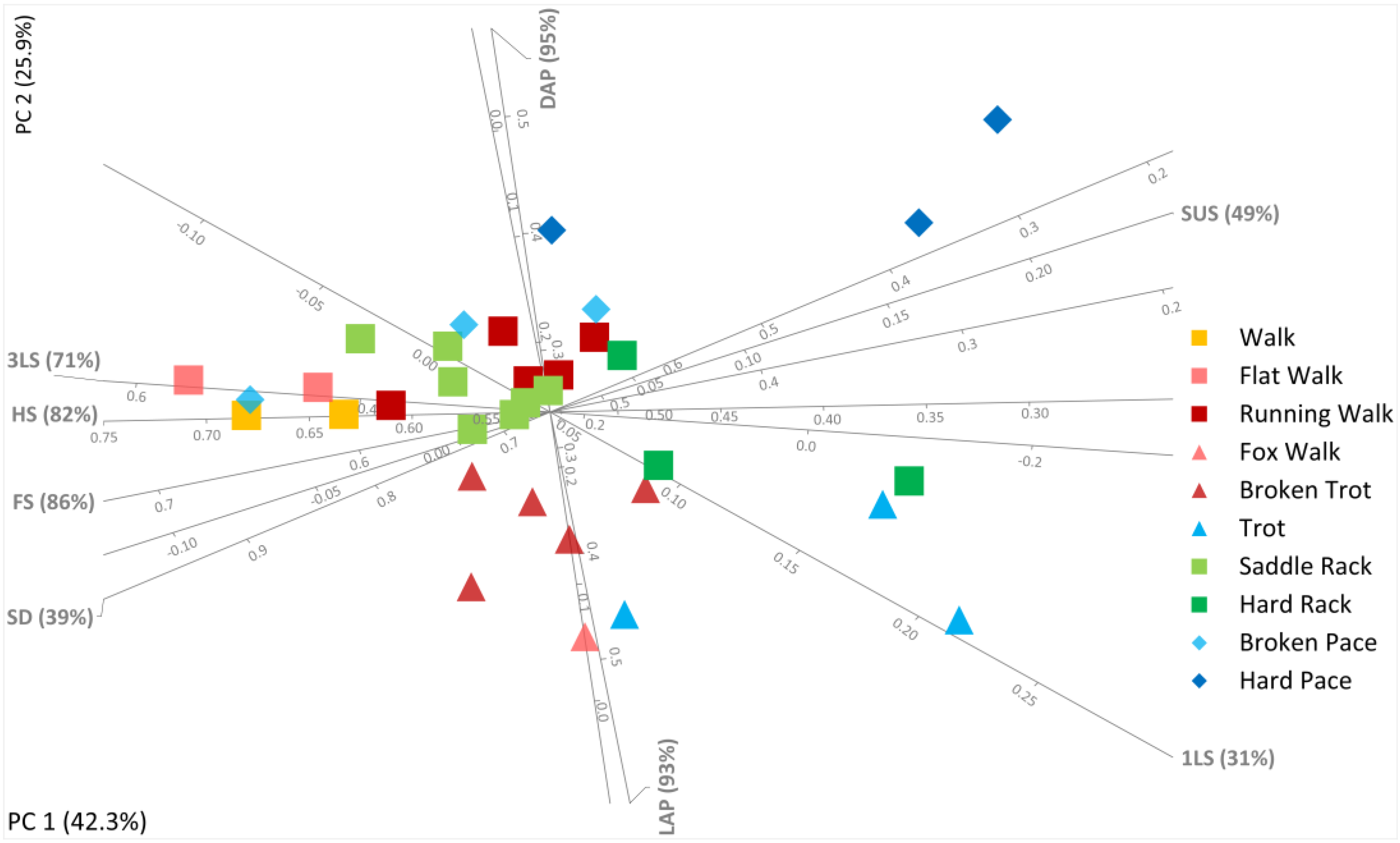 Animals 13 02557 g001