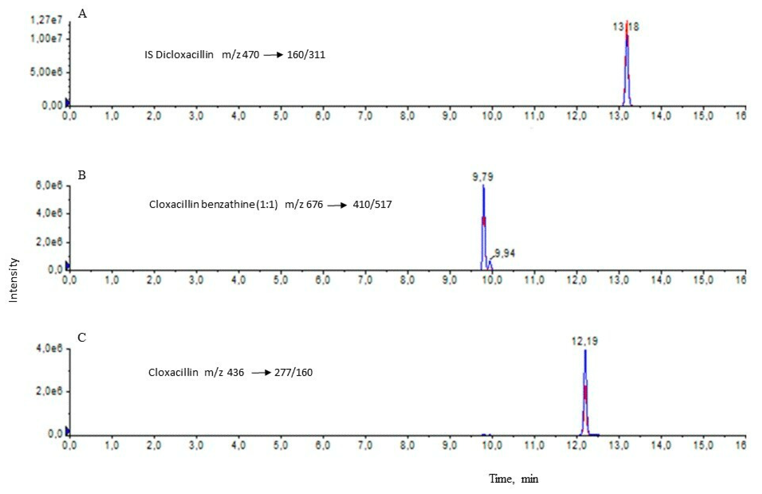 Animals 13 02558 g001 Animals 13 02558 g001