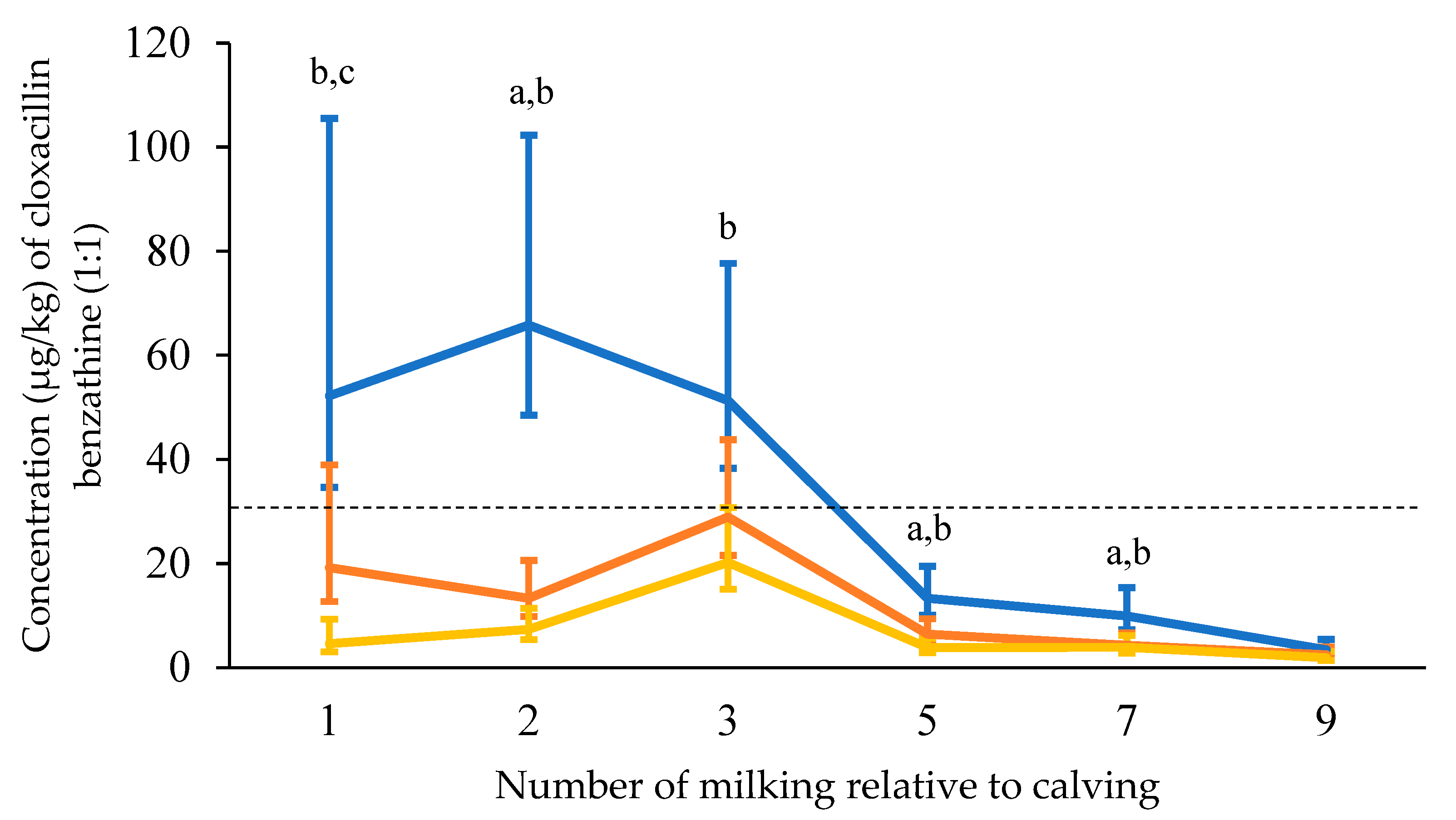 Animals 13 02558 g002 Animals 13 02558 g002